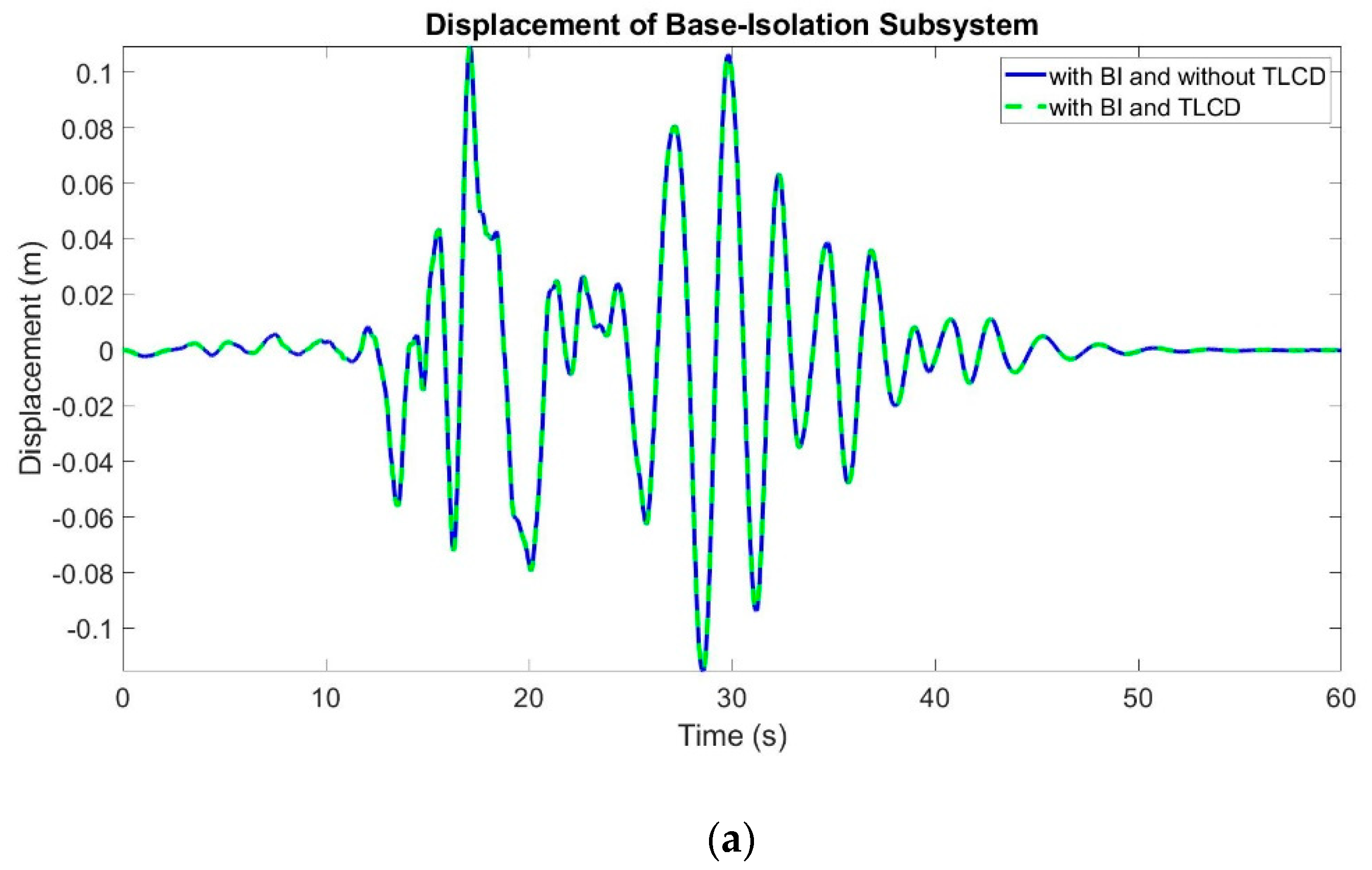 Buildings 13 00934 g009a
