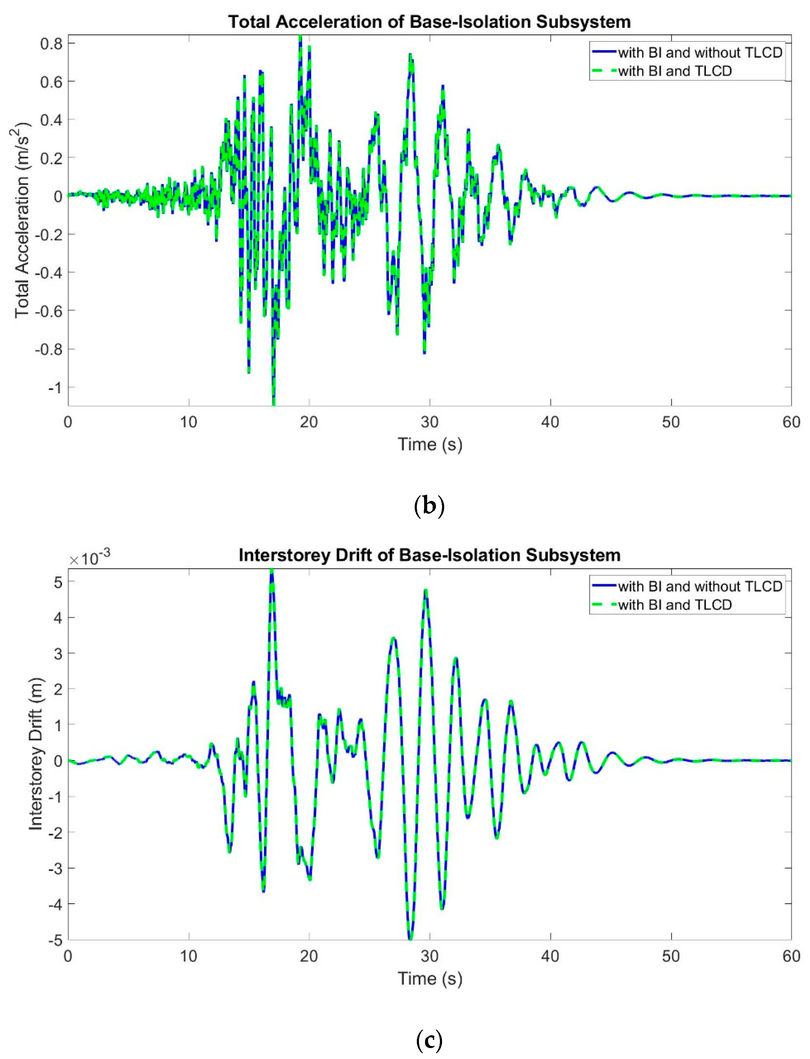 Buildings 13 00934 g009b