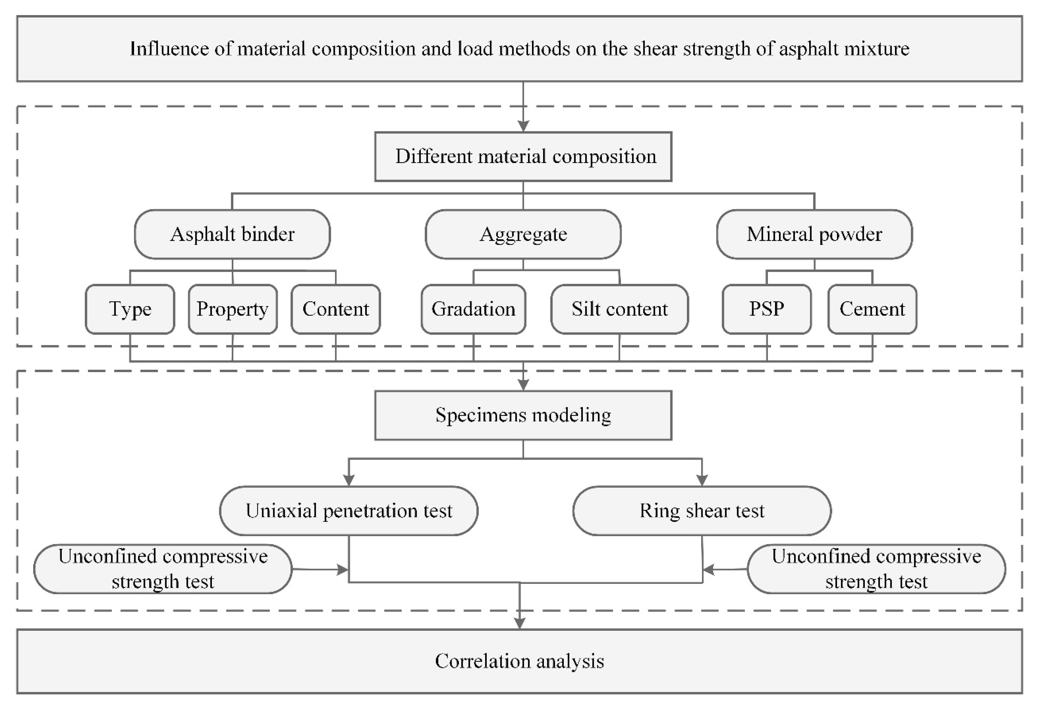 Buildings 13 00936 g001