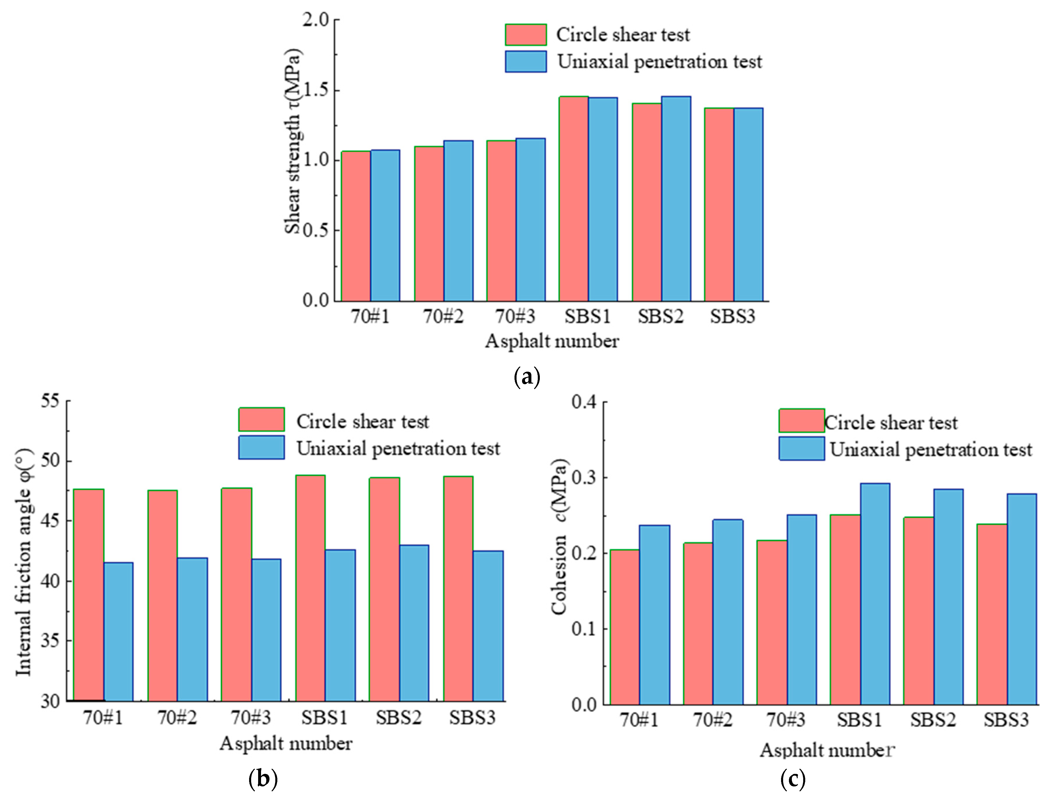 Buildings 13 00936 g006