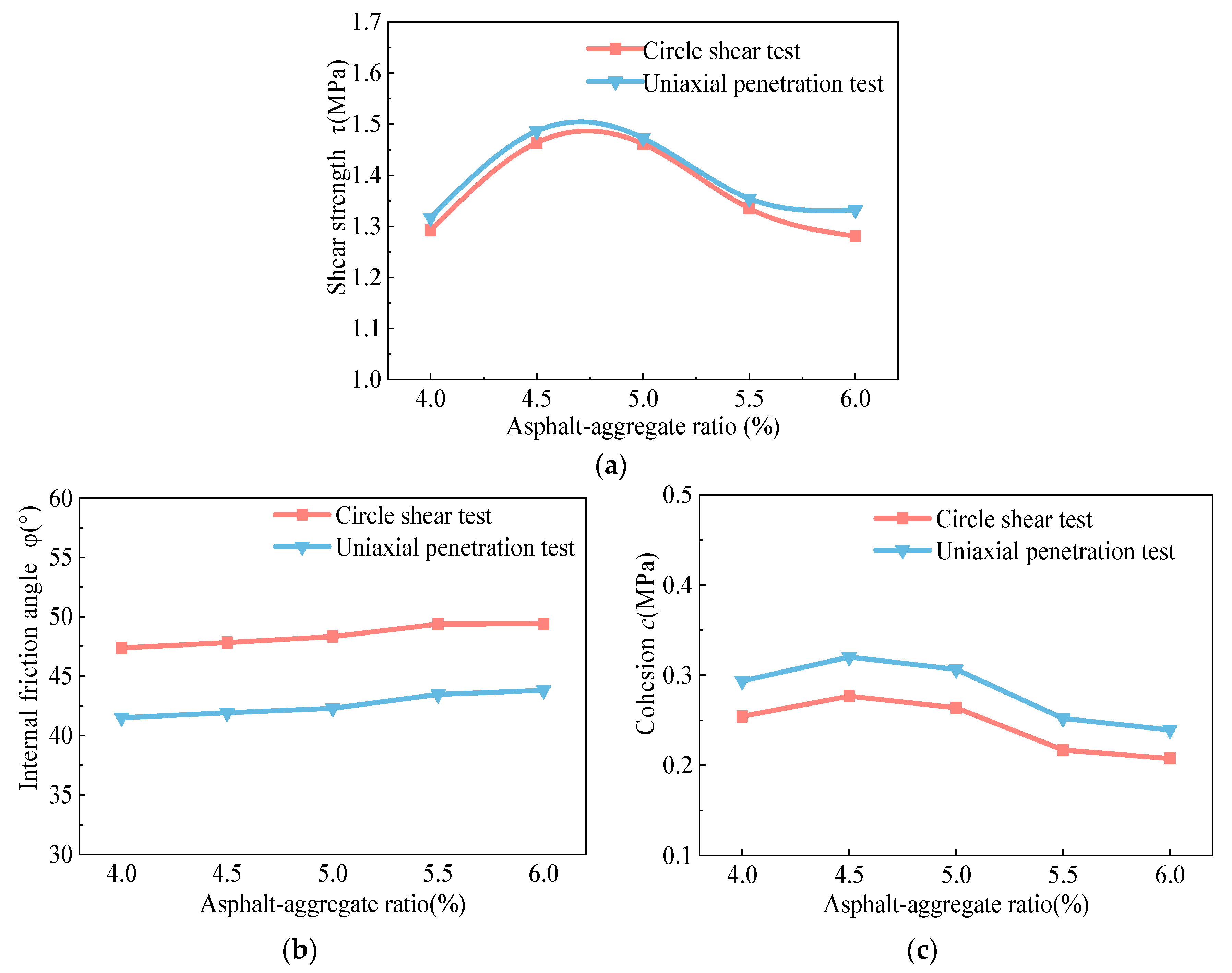 Buildings 13 00936 g008