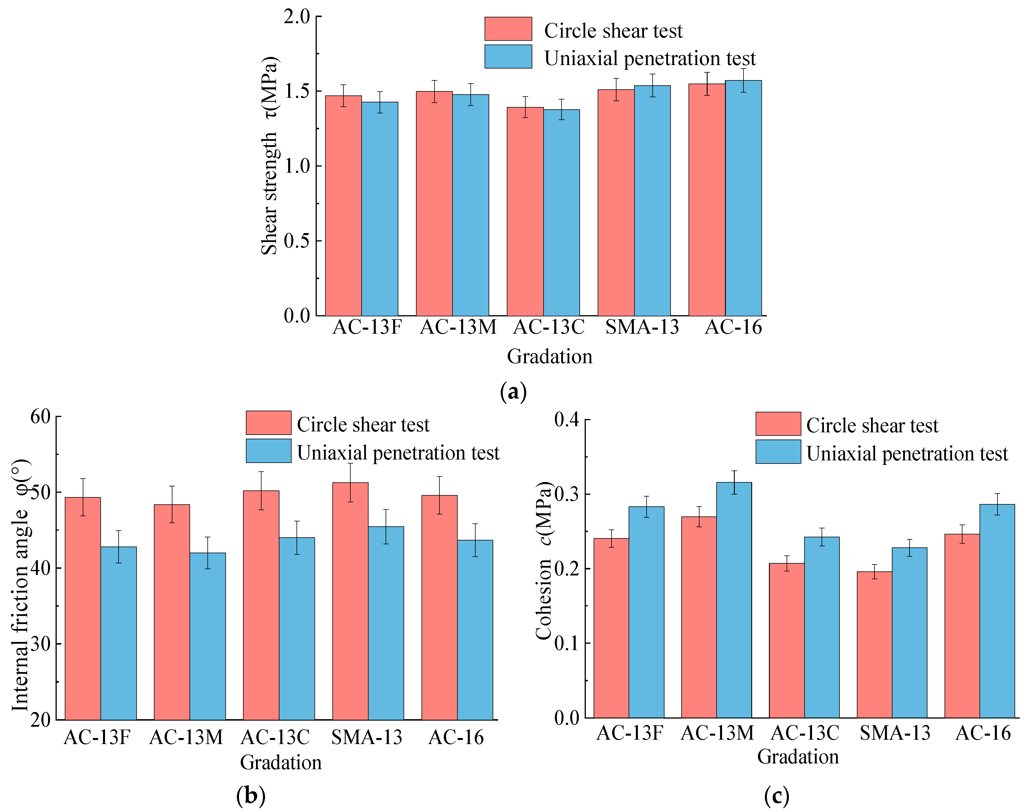 Buildings 13 00936 g009