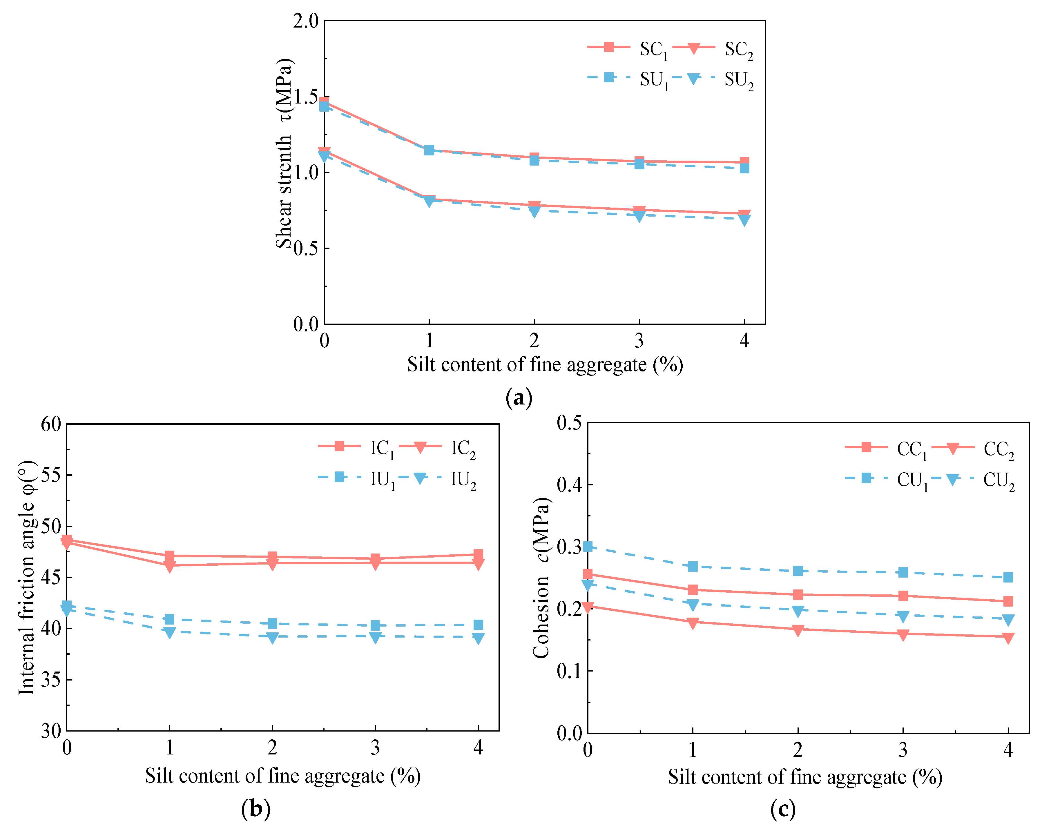 Buildings 13 00936 g011