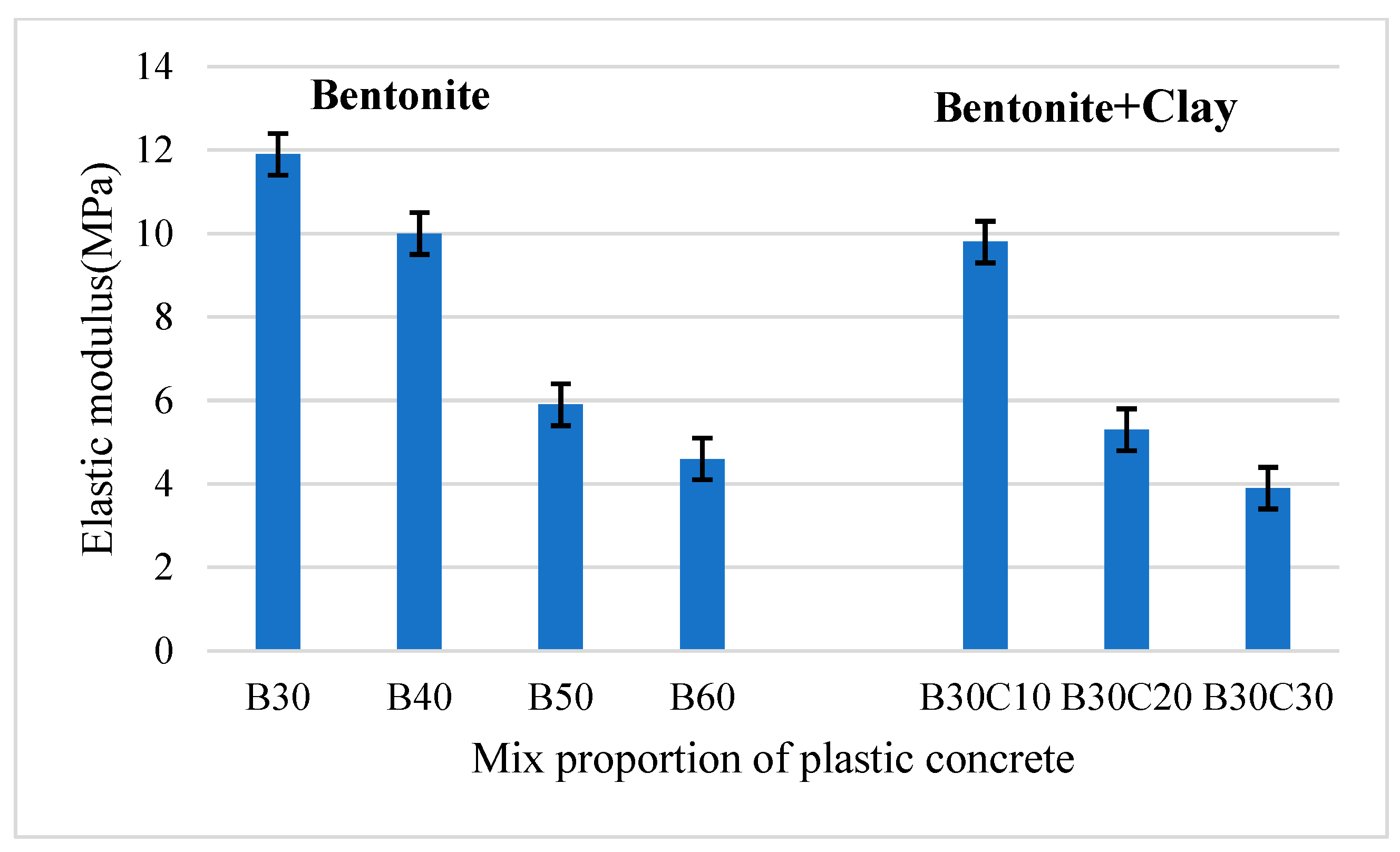 Buildings 13 00937 g002 550