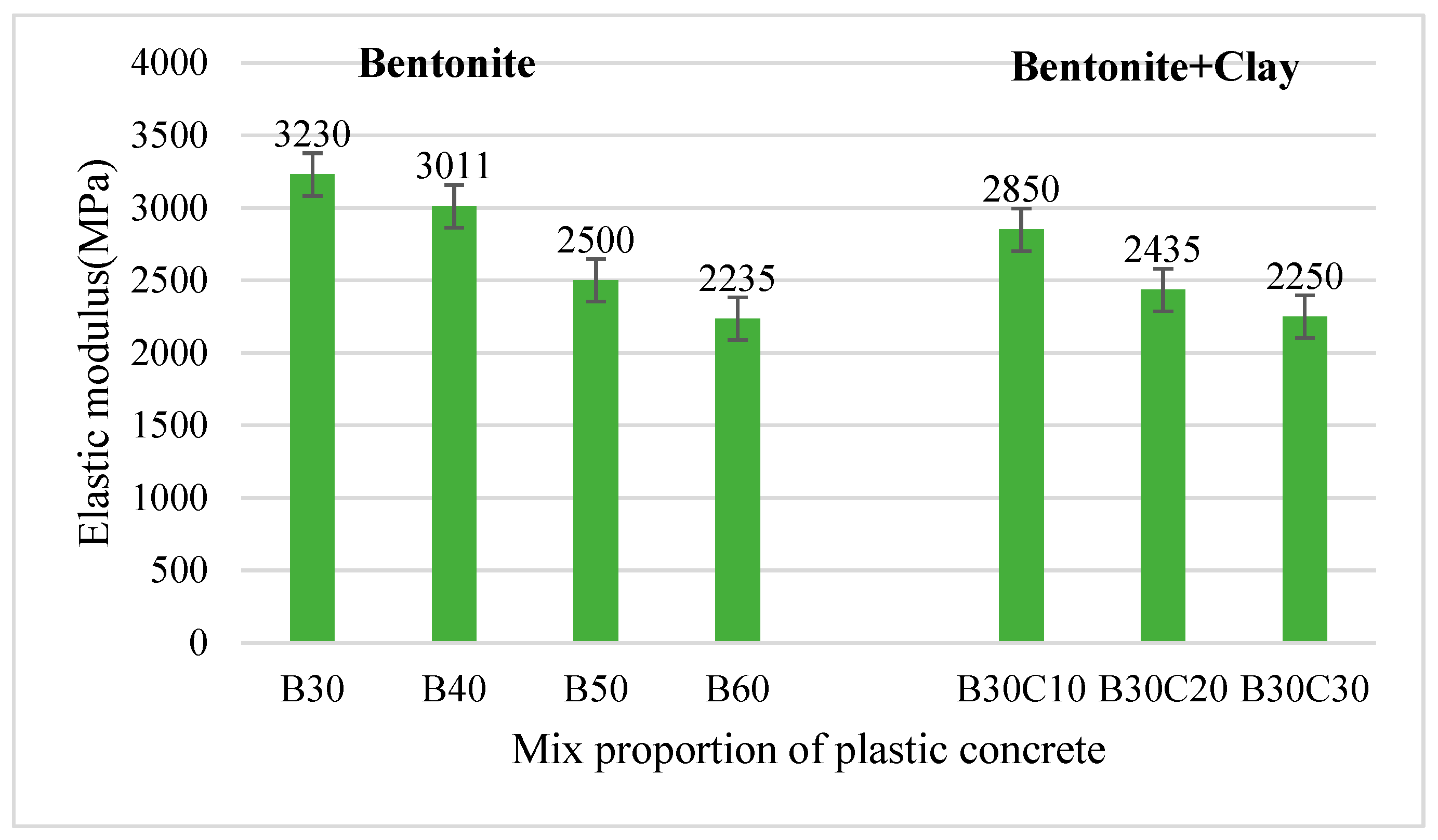 Buildings 13 00937 g003 550