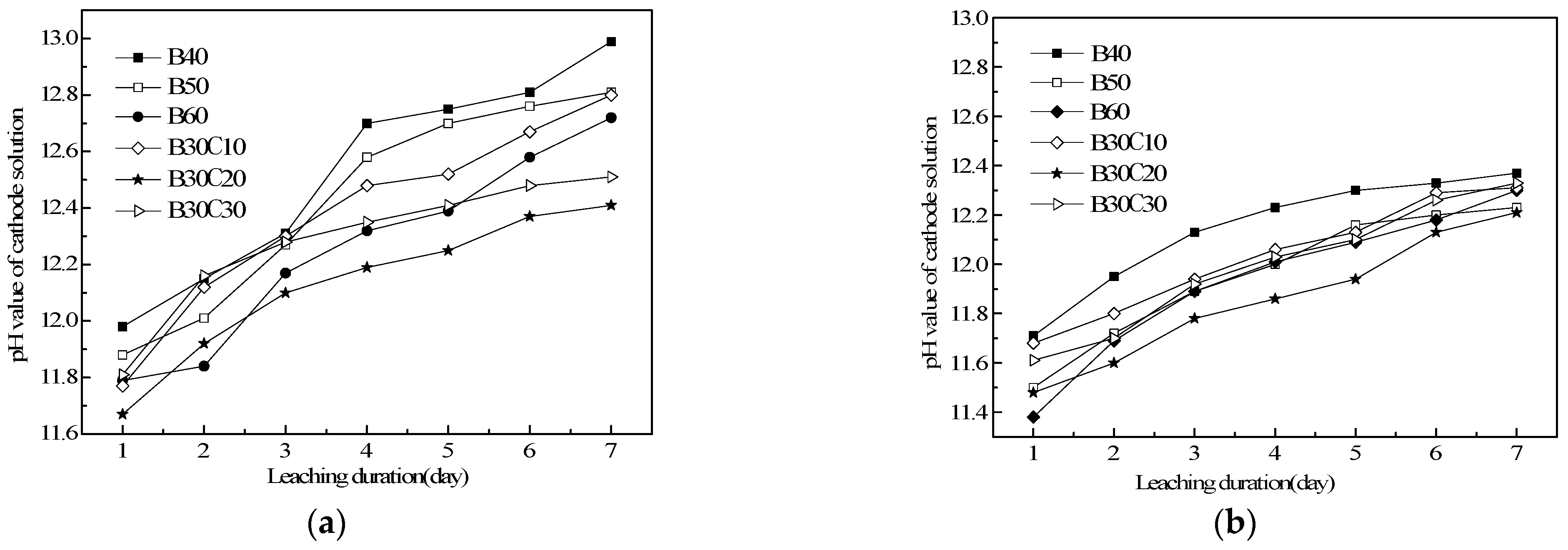 Buildings 13 00937 g005 550