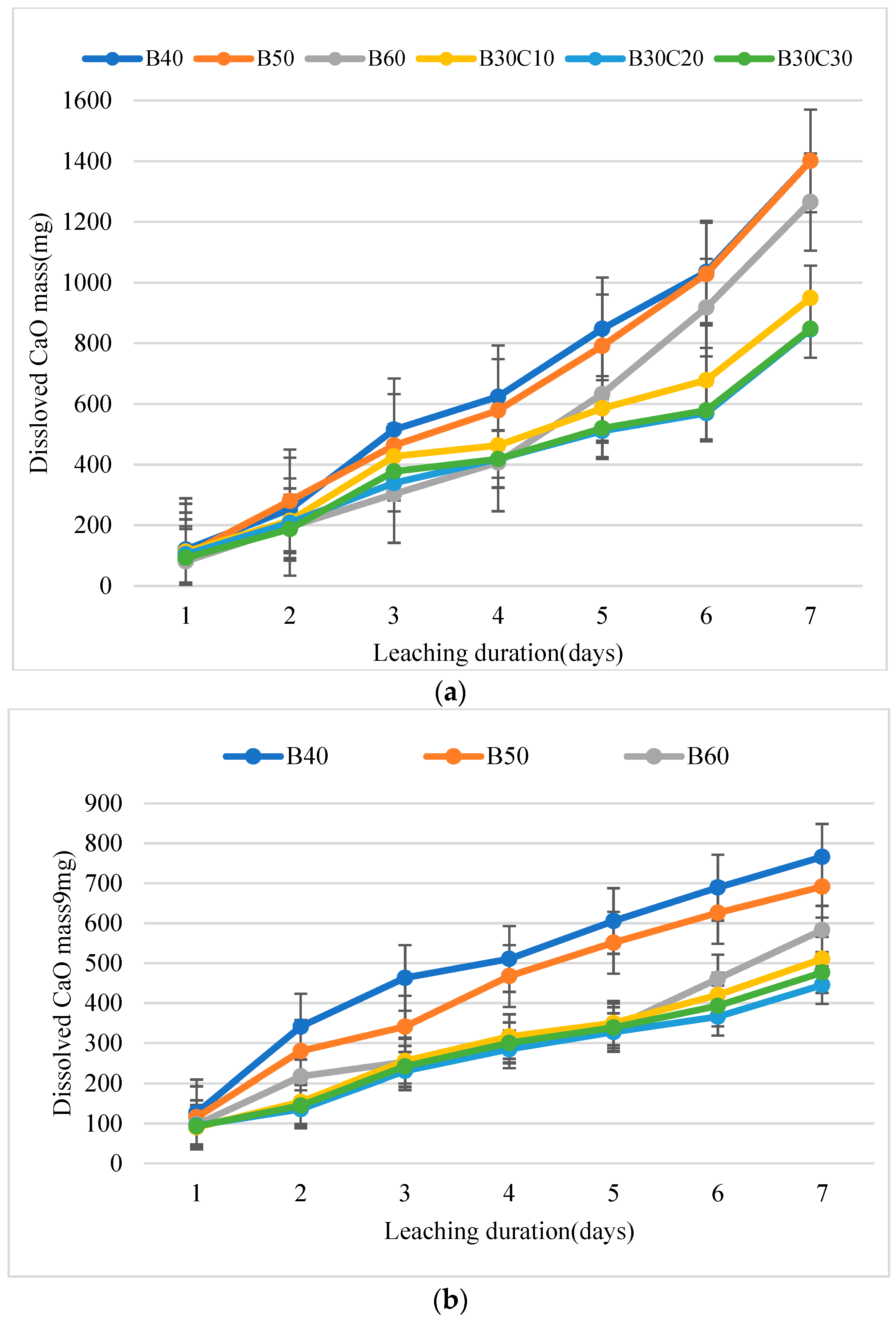 Buildings 13 00937 g006 550