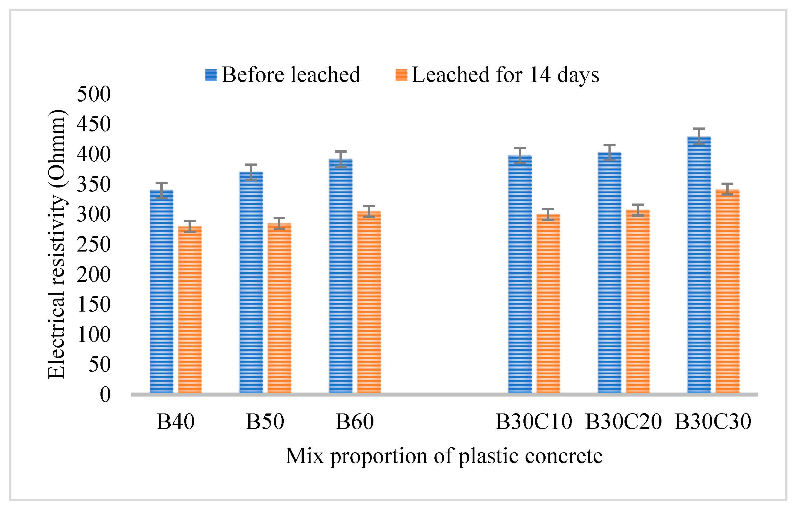 Buildings 13 00937 g007 550