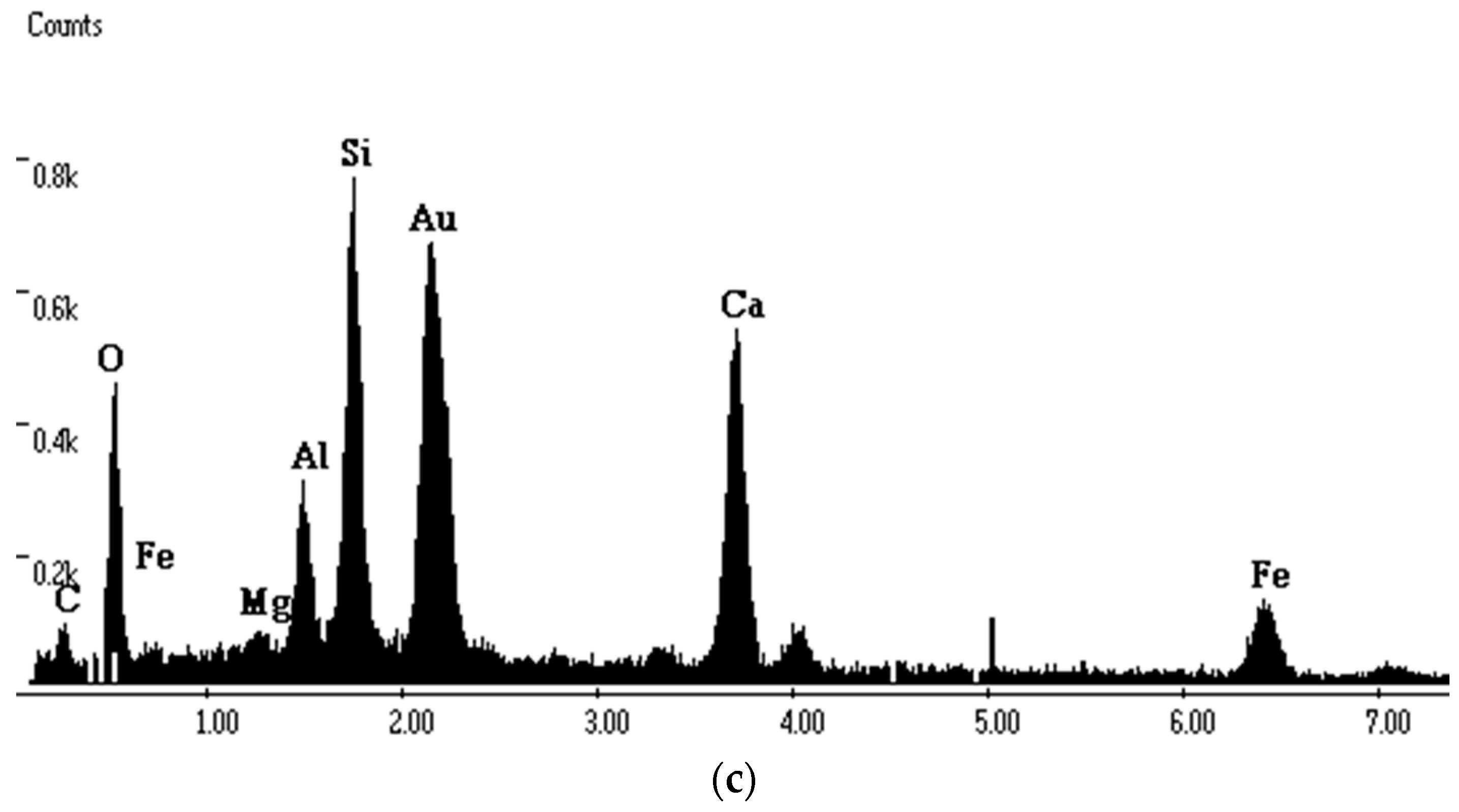 Buildings 13 00937 g010b 550