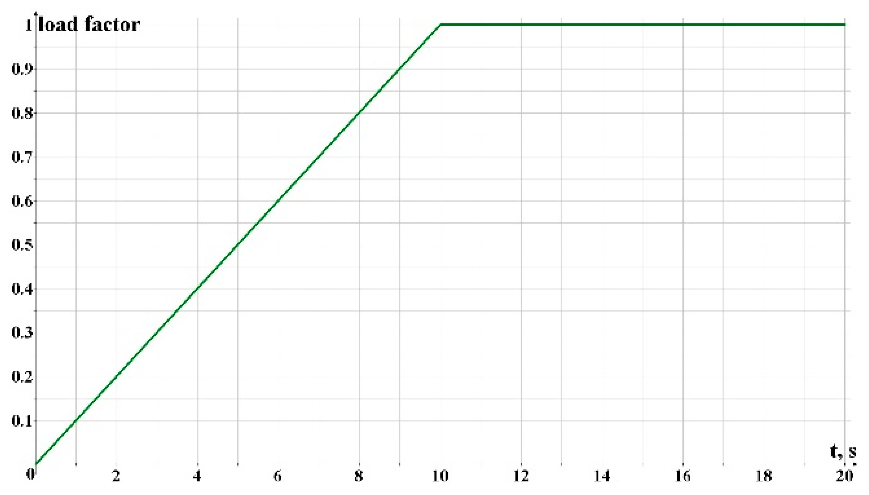 Buildings 13 00938 g007