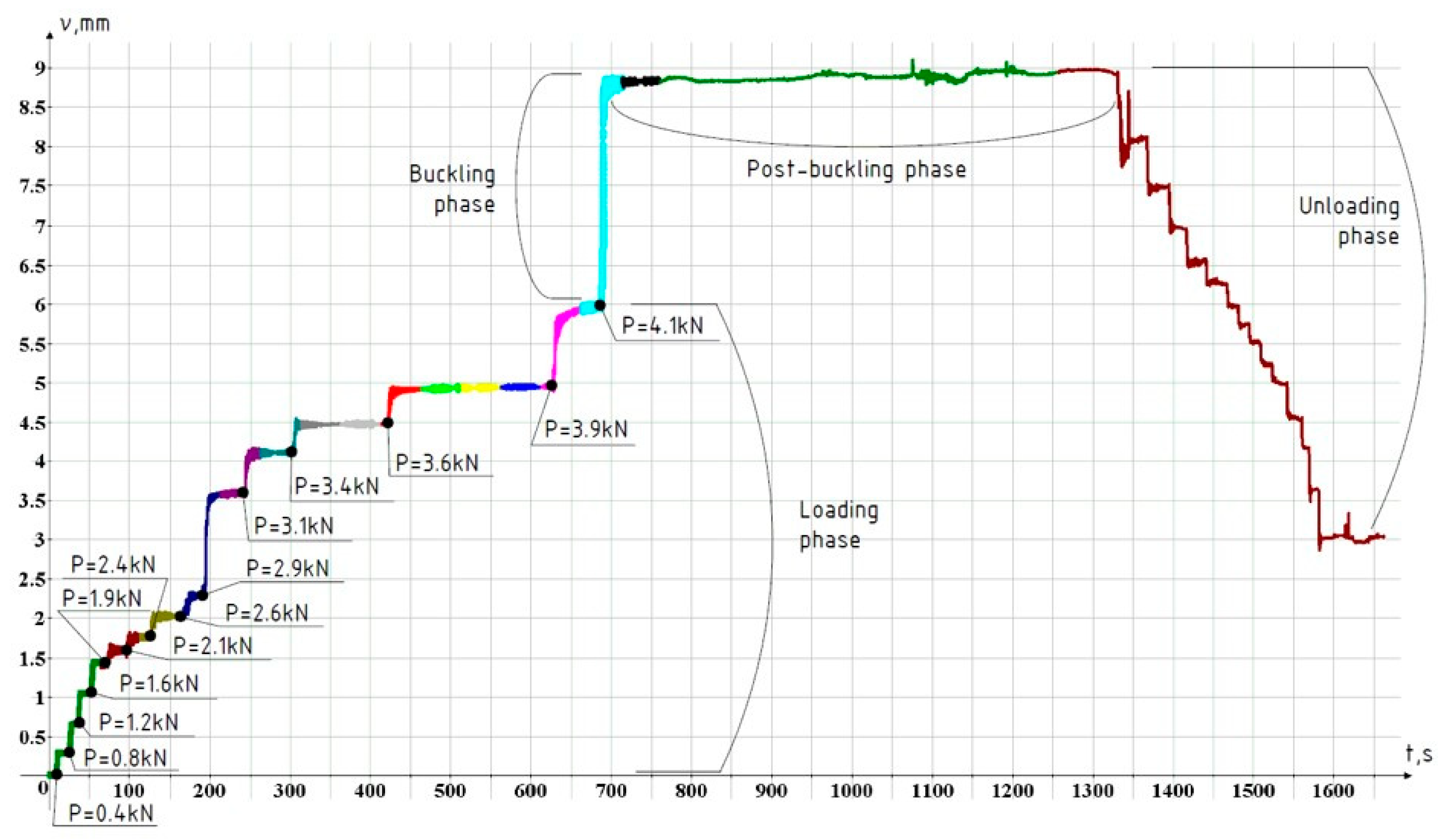 Buildings 13 00938 g017