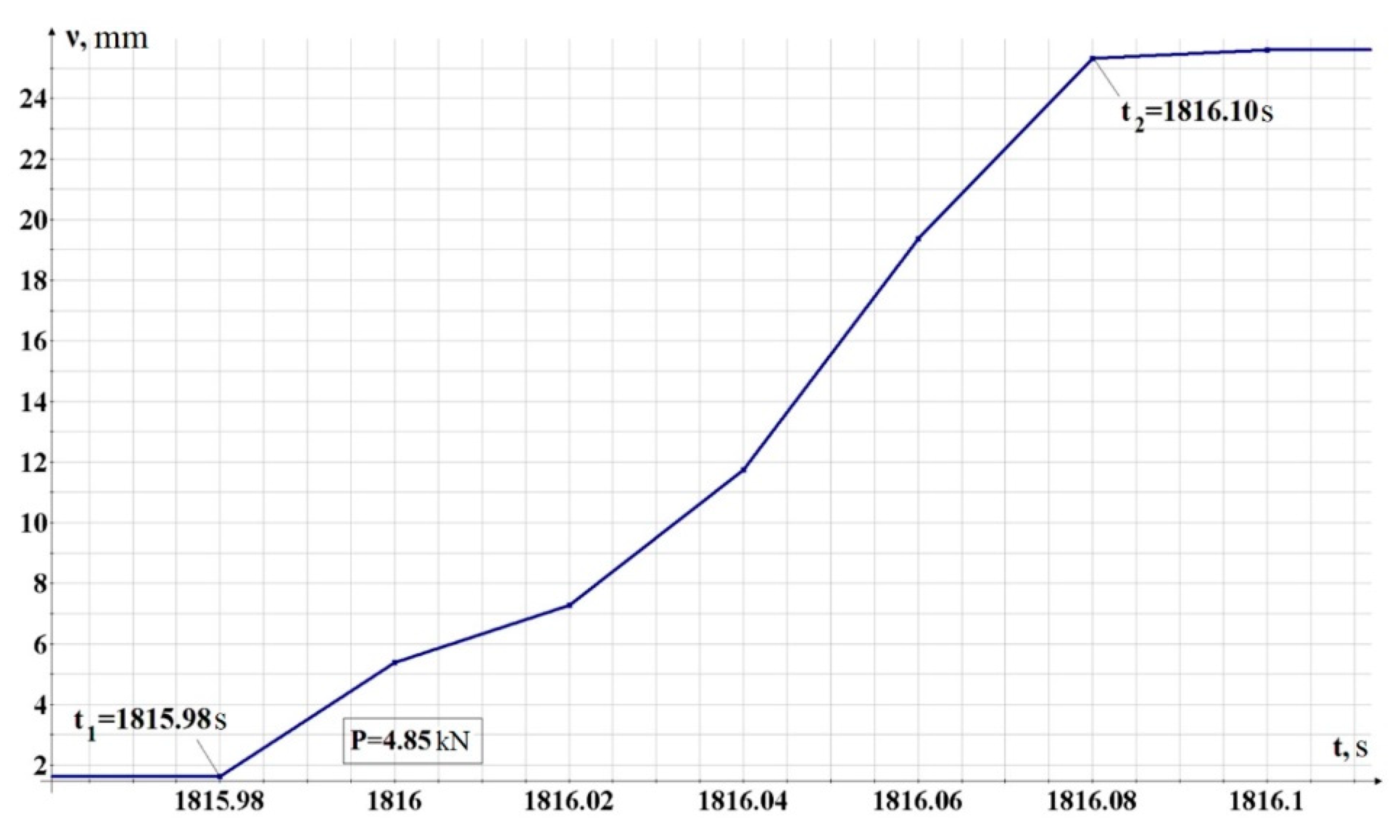 Buildings 13 00938 g020