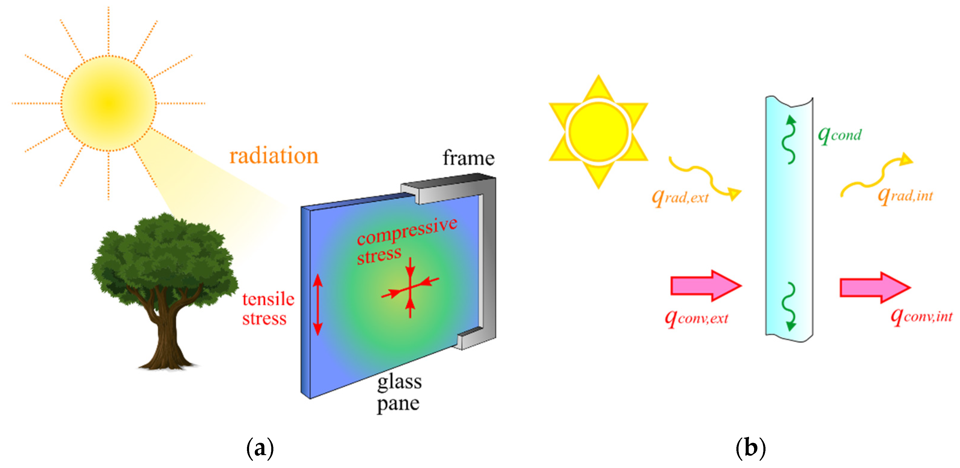Buildings 13 00939 g001