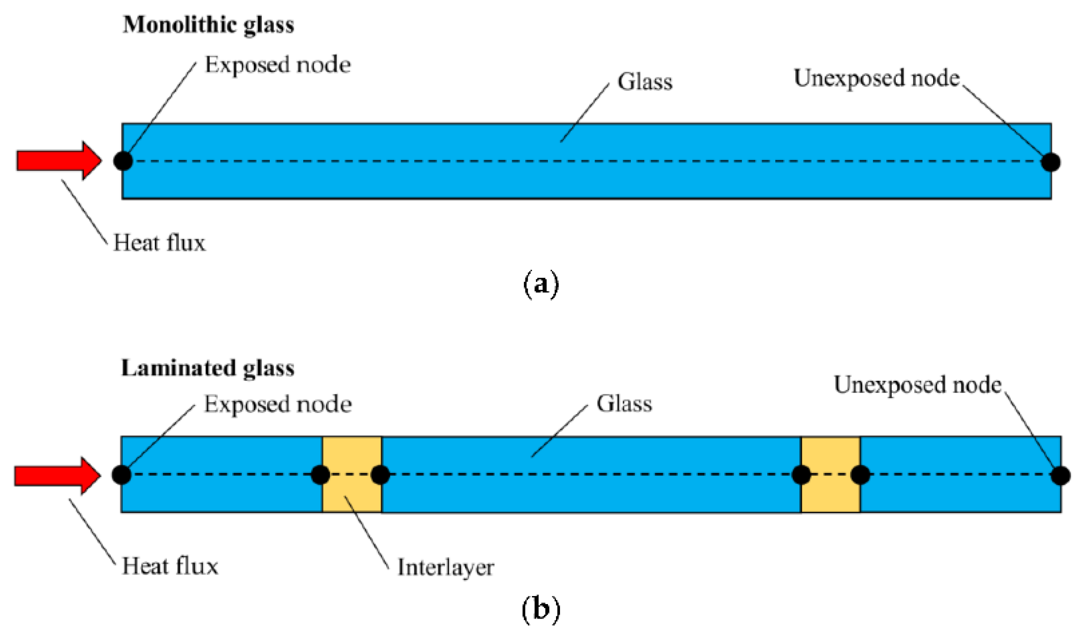 Buildings 13 00939 g003
