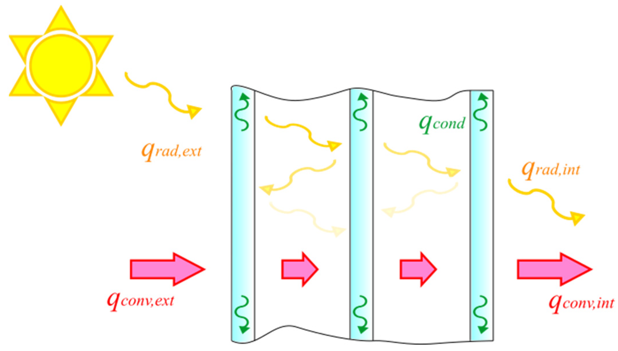 Buildings 13 00939 g004