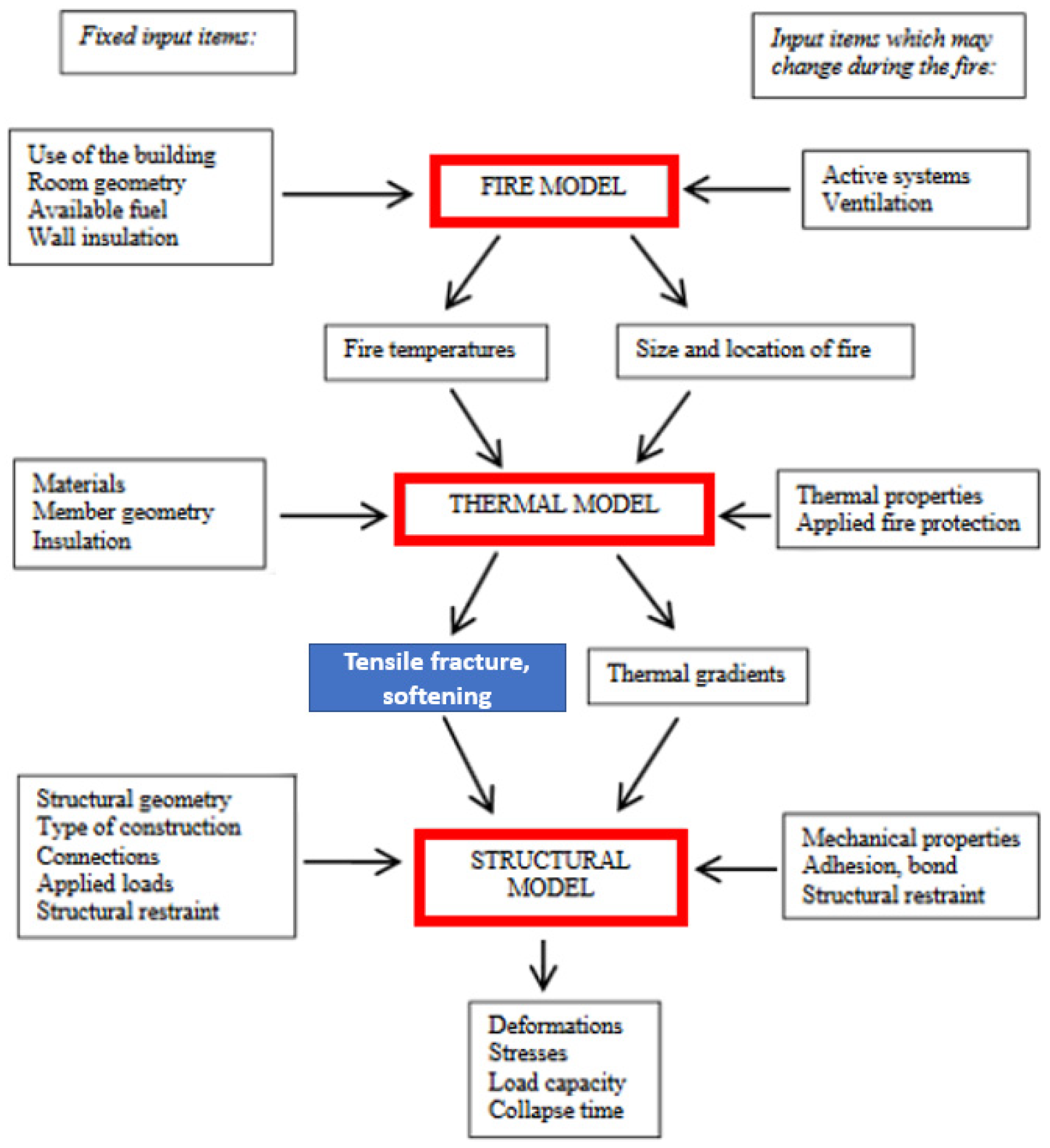 Buildings 13 00939 g005