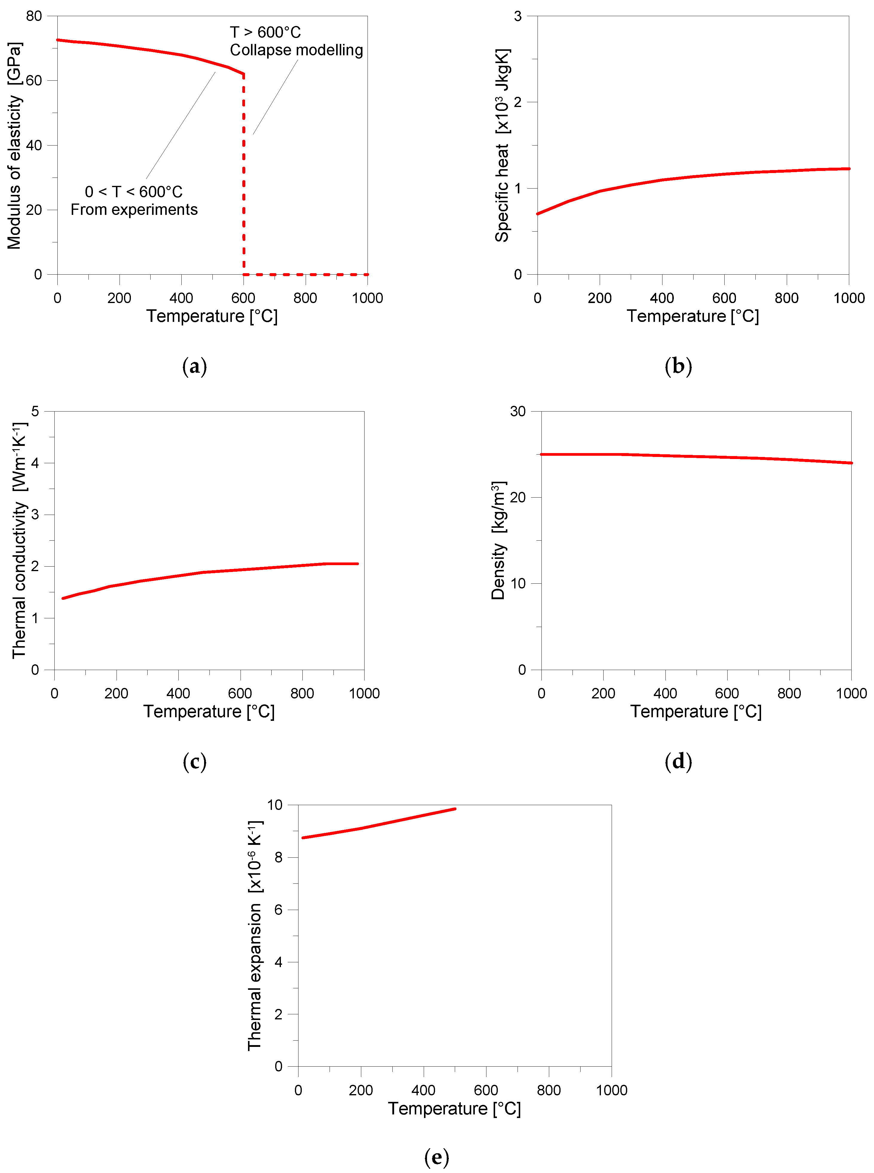Buildings 13 00939 g008