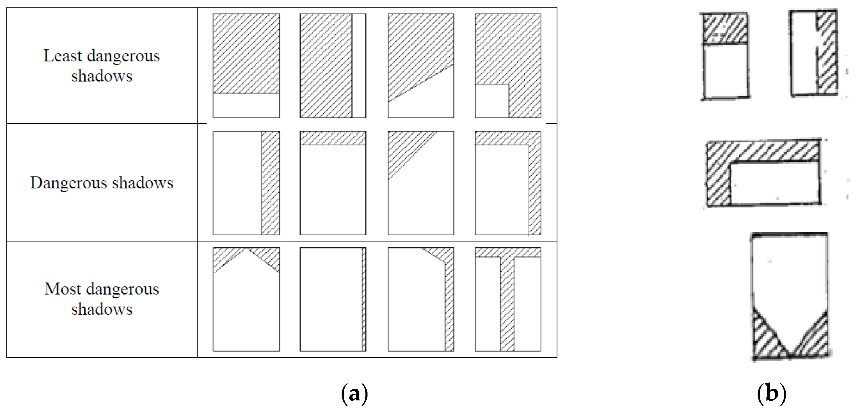 Buildings 13 00939 g009
