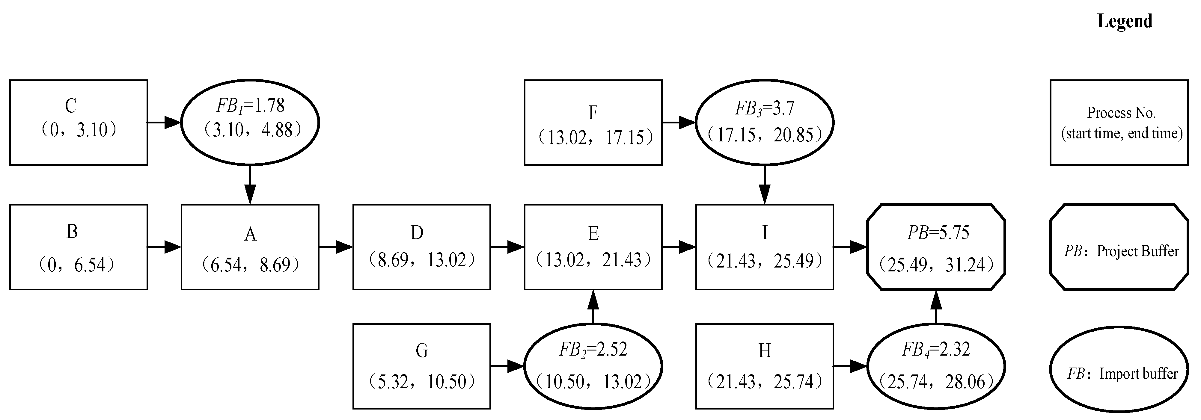 Buildings 13 00942 g007