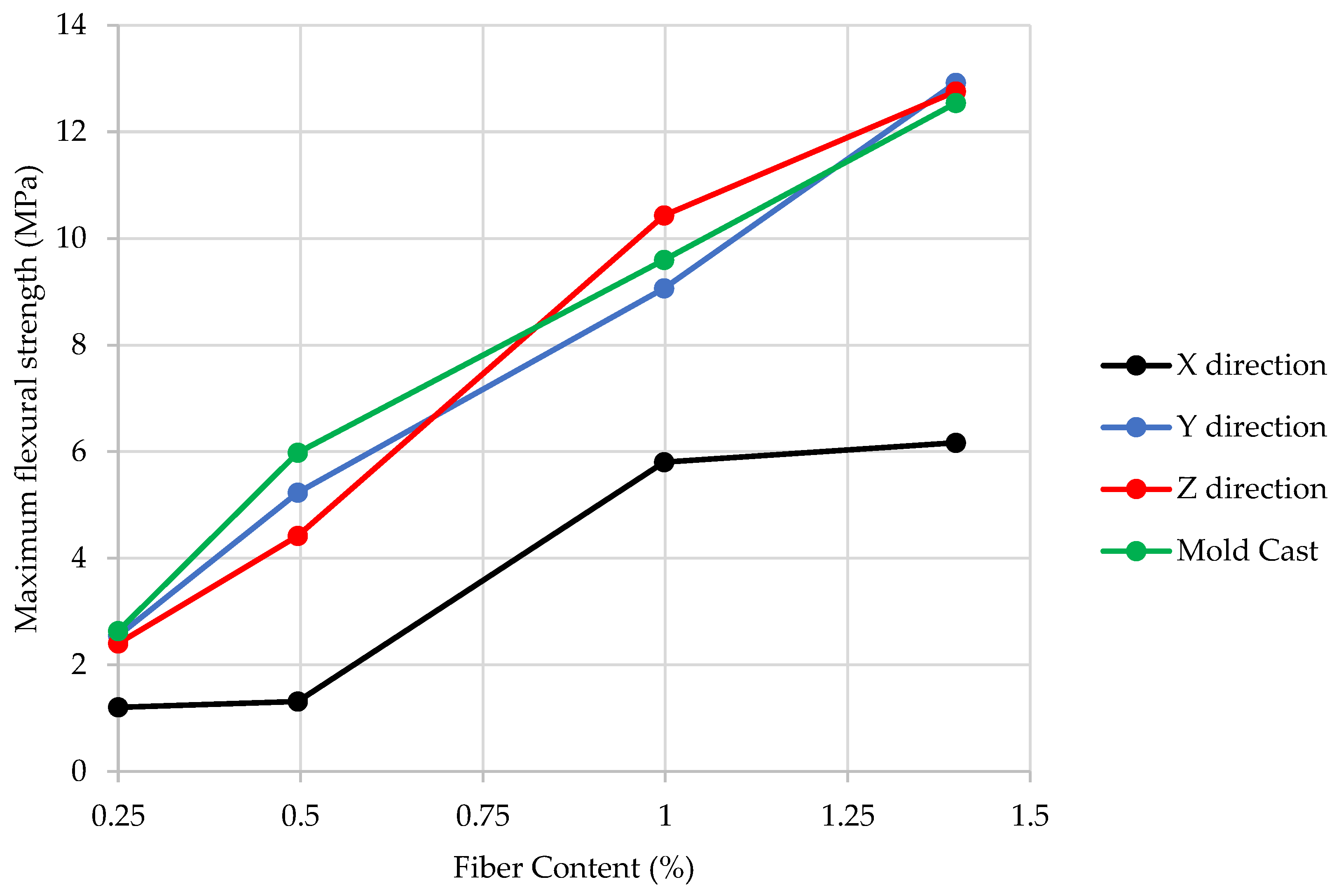 Buildings 13 00945 g006 Buildings 13 00945 g006