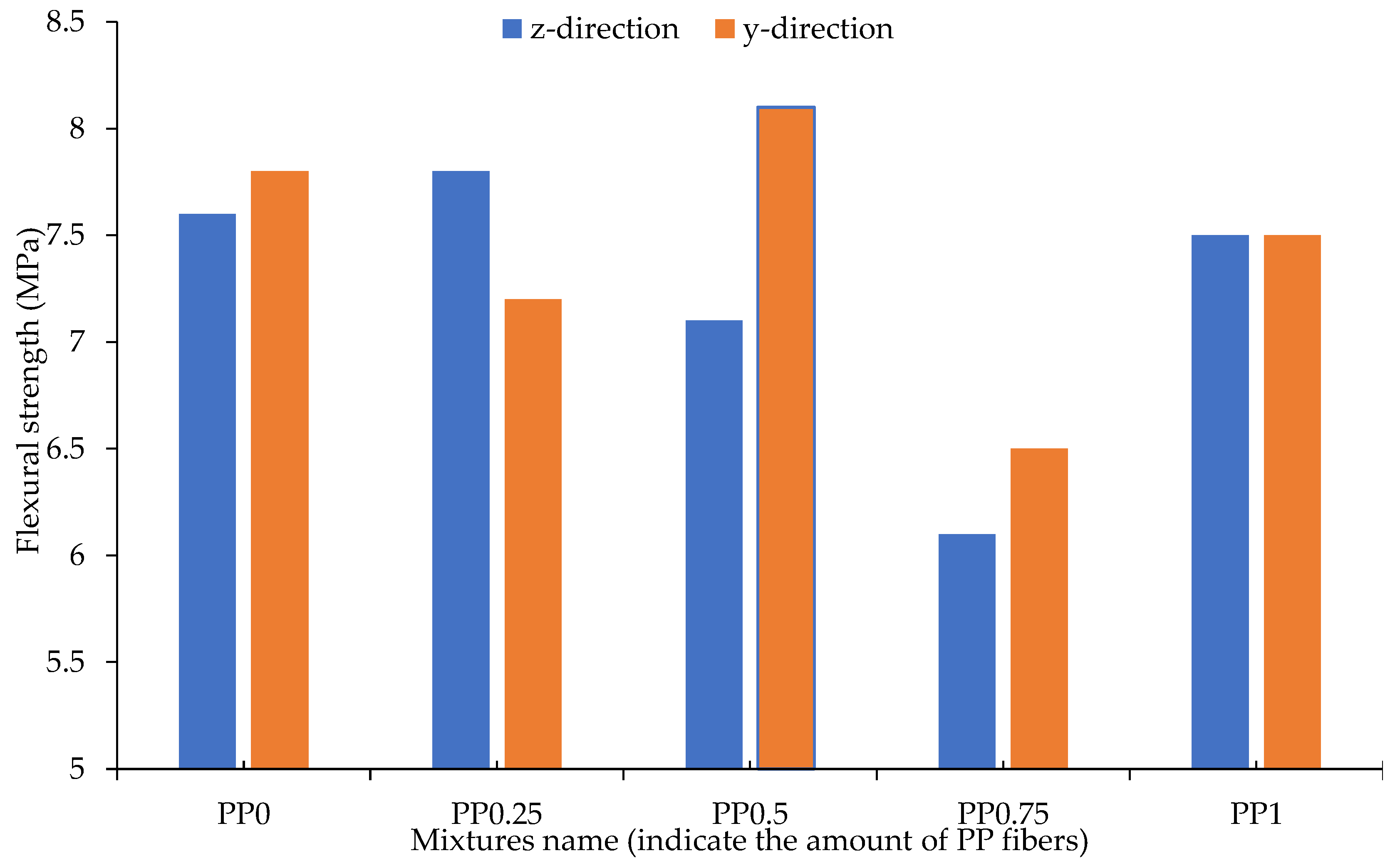Buildings 13 00945 g007 Buildings 13 00945 g007