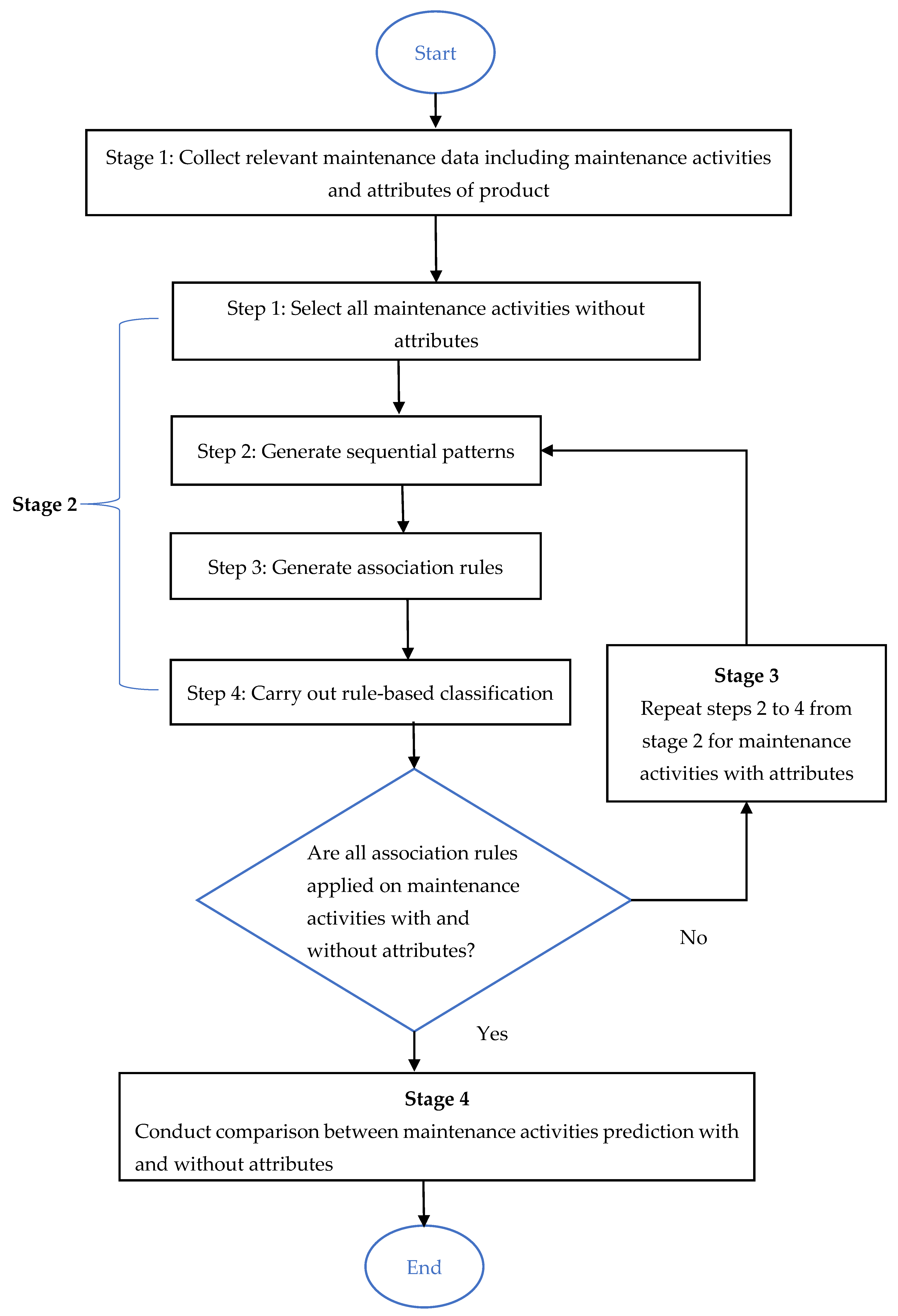 Buildings 13 00946 g001