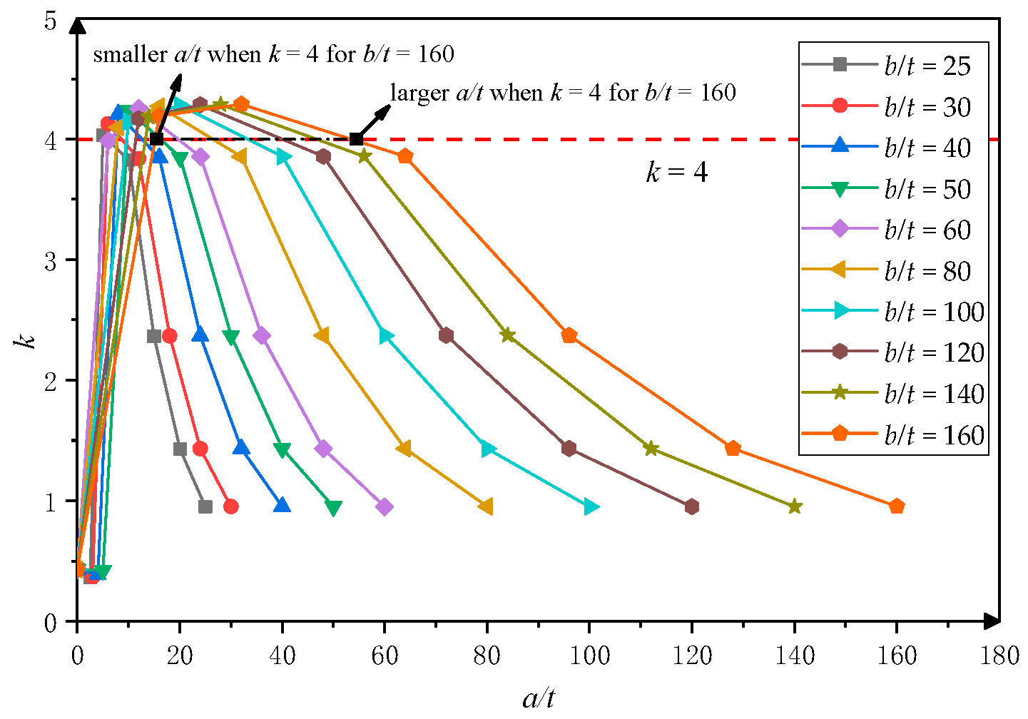 Buildings 13 00947 g004