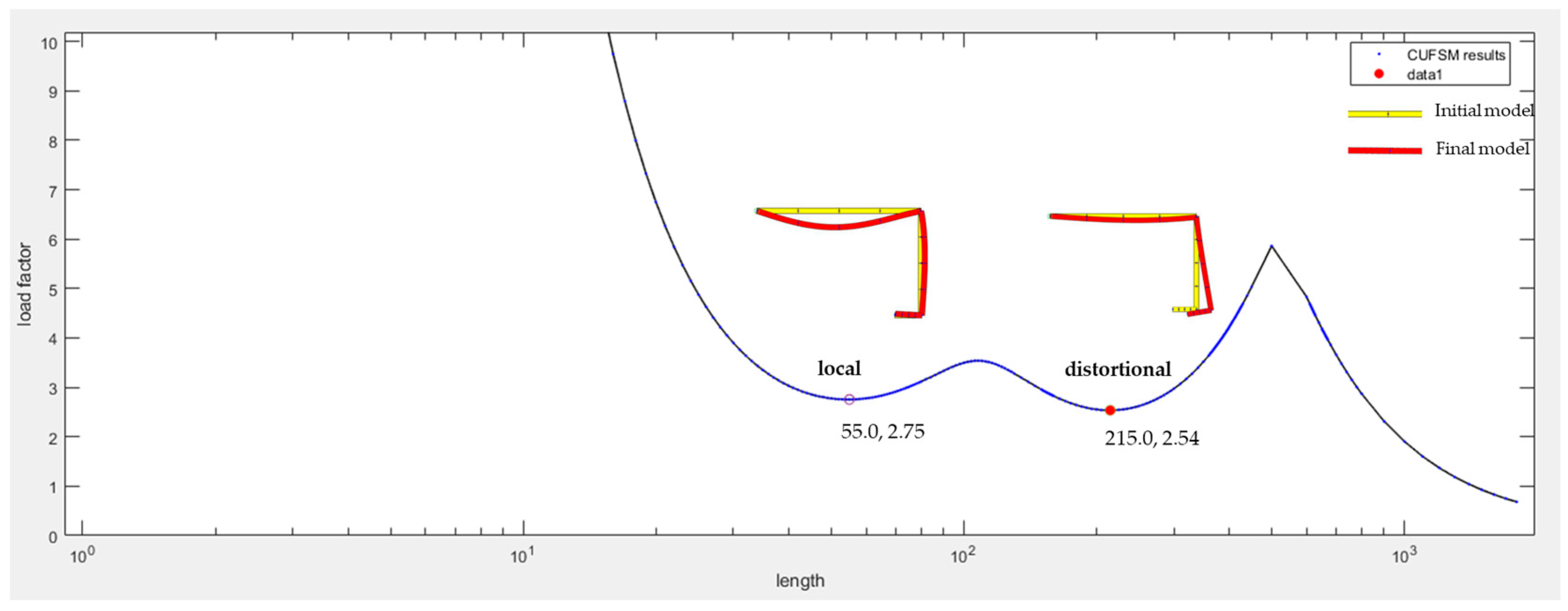 Buildings 13 00947 g006