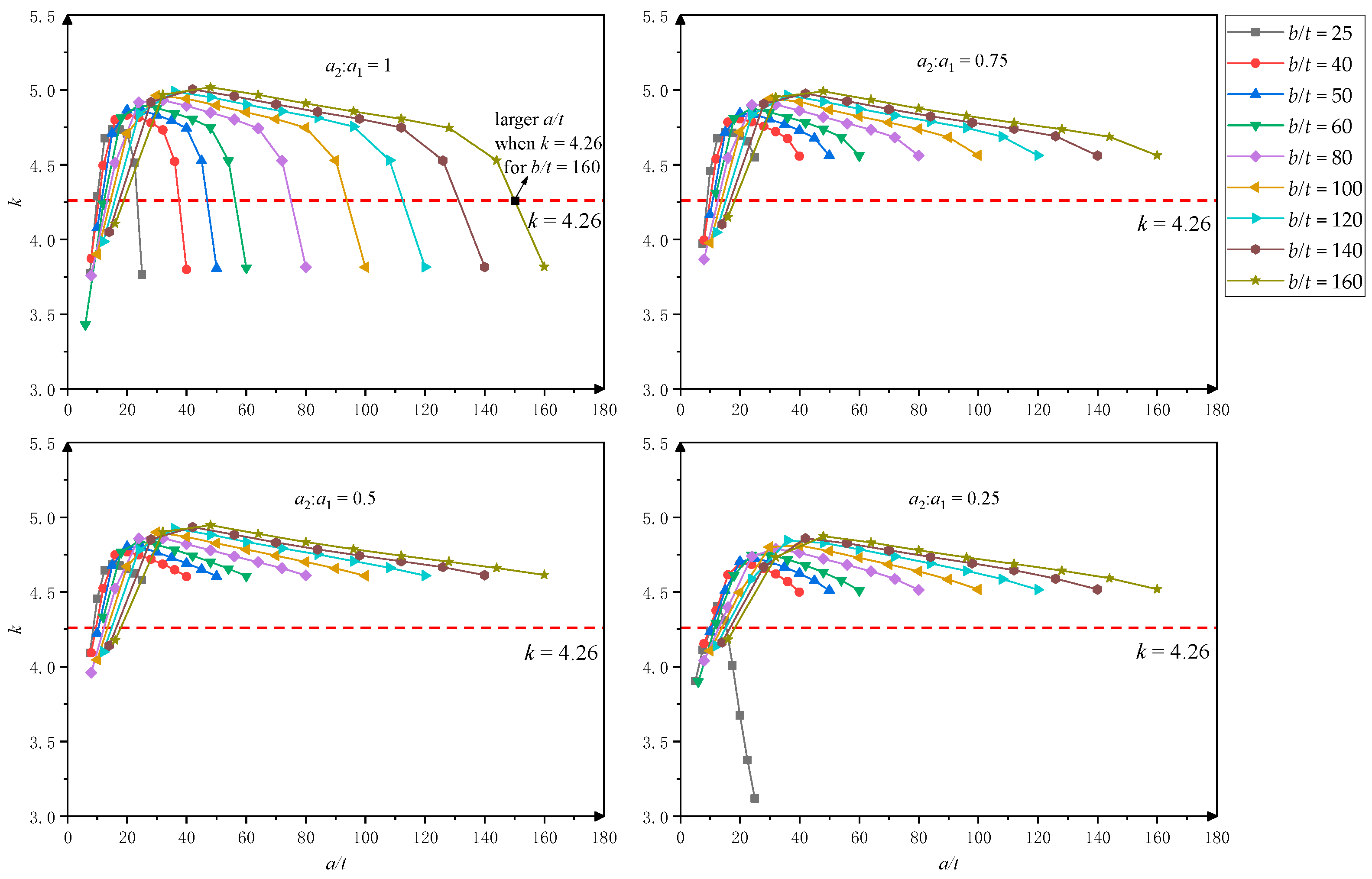 Buildings 13 00947 g009