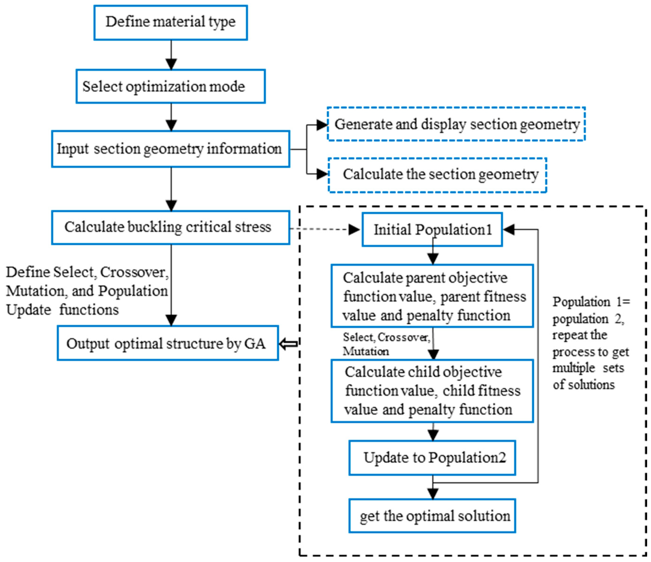 Buildings 13 00947 g011