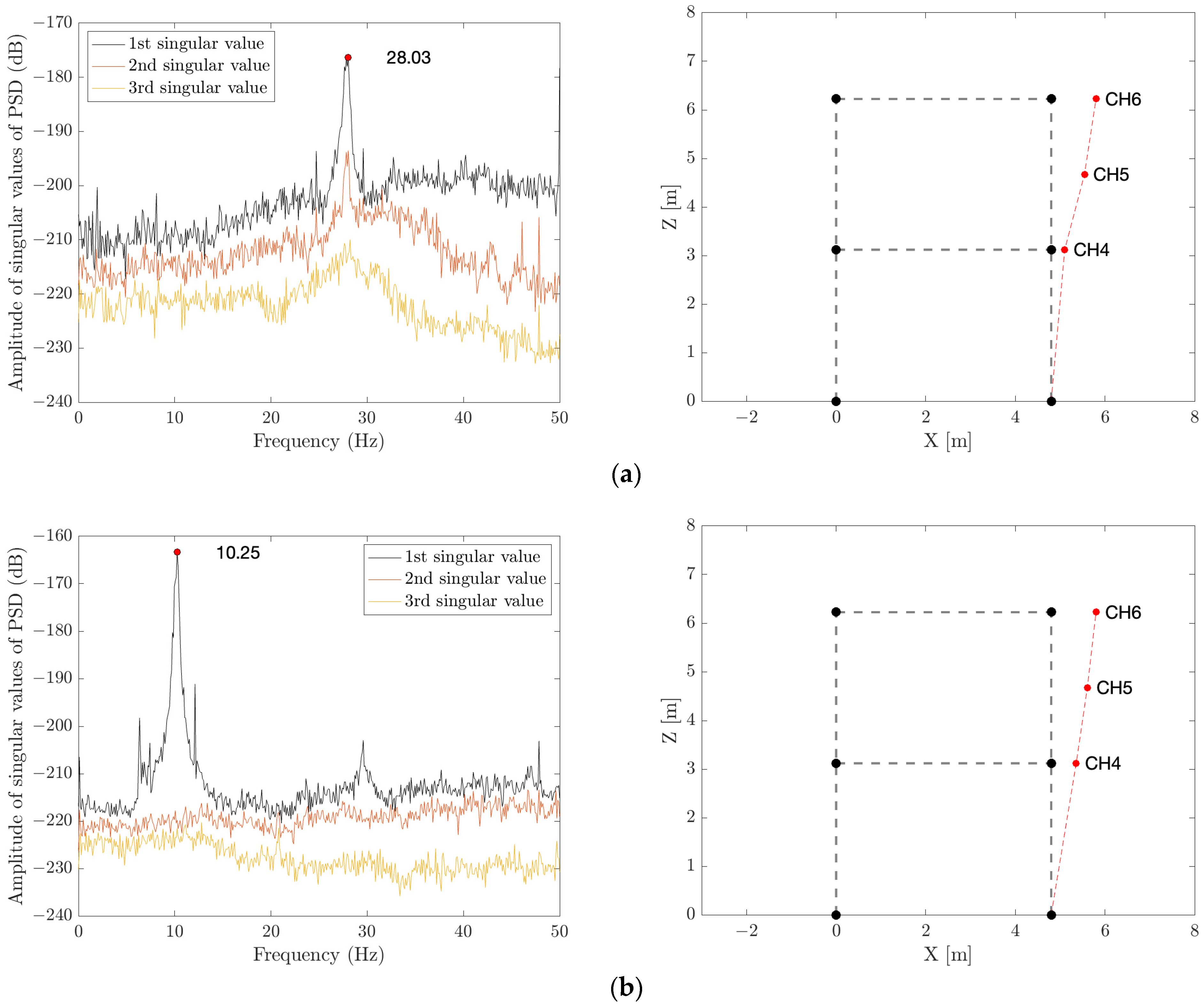 Buildings 13 00948 g005