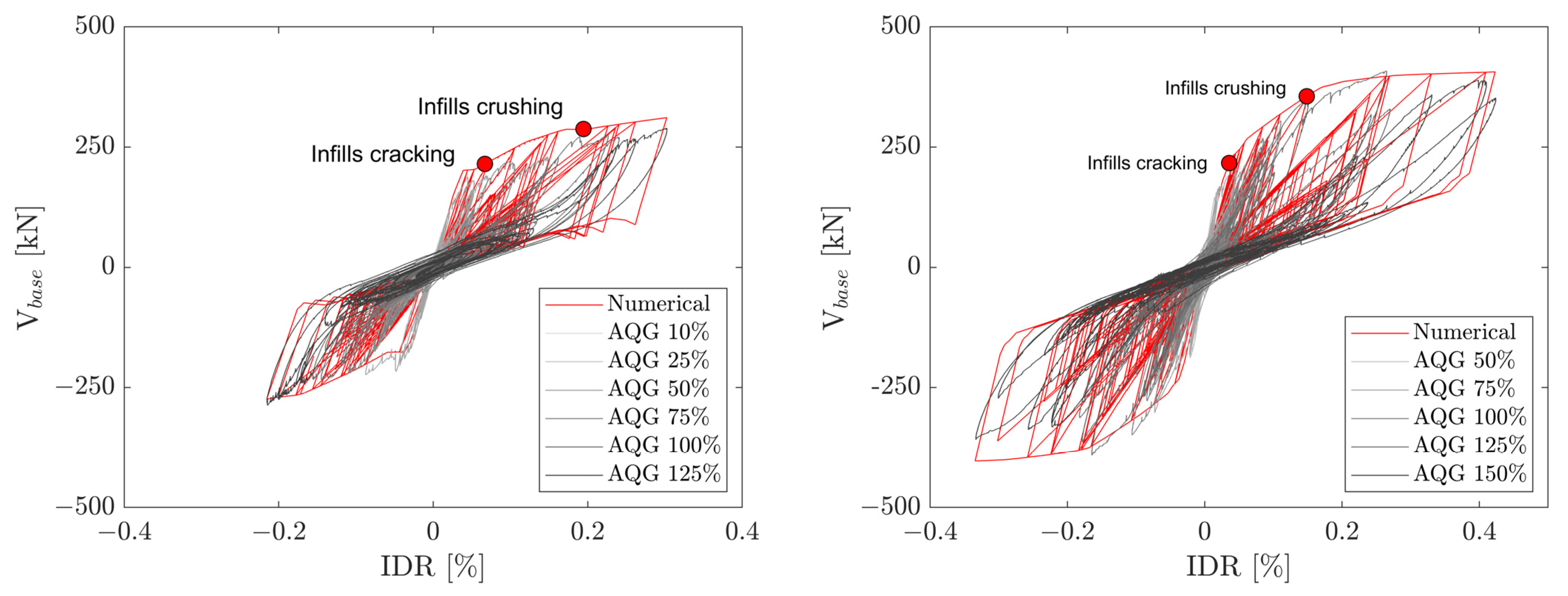 Buildings 13 00948 g007