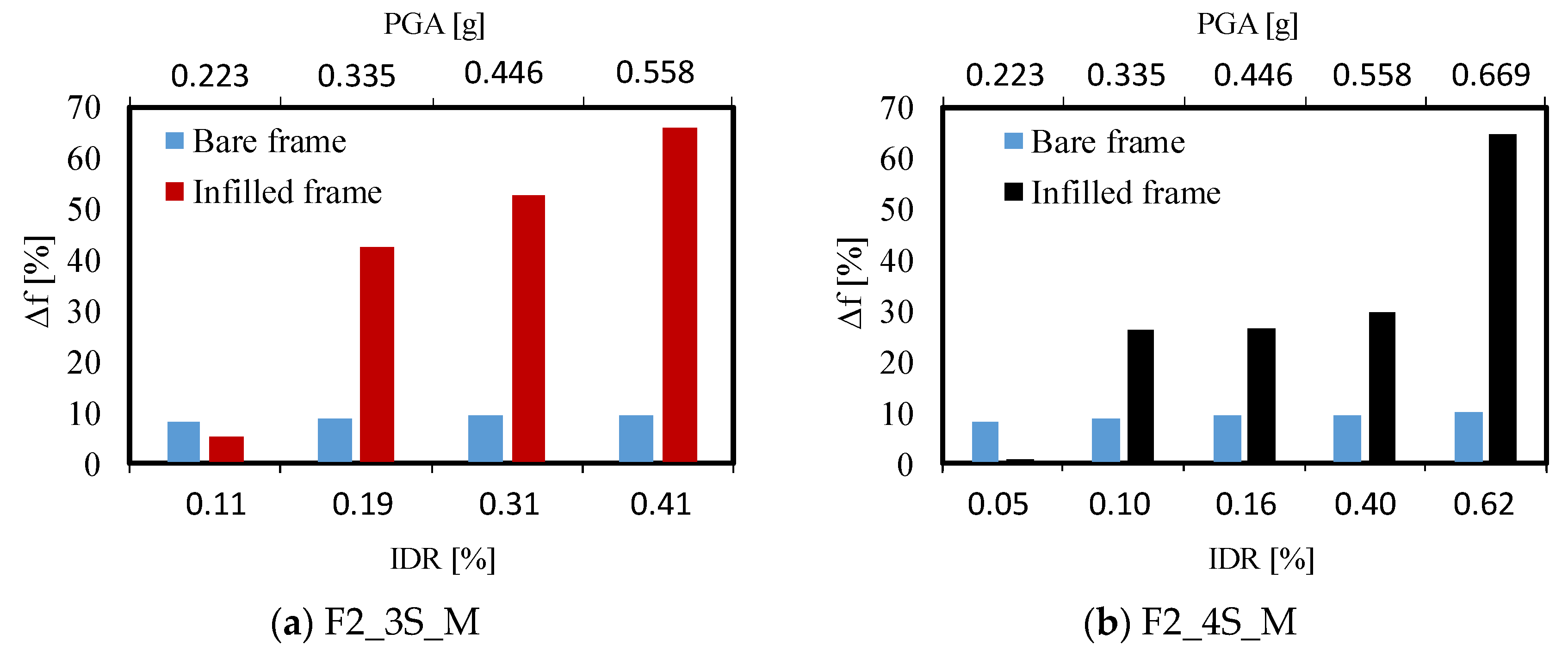 Buildings 13 00948 g008