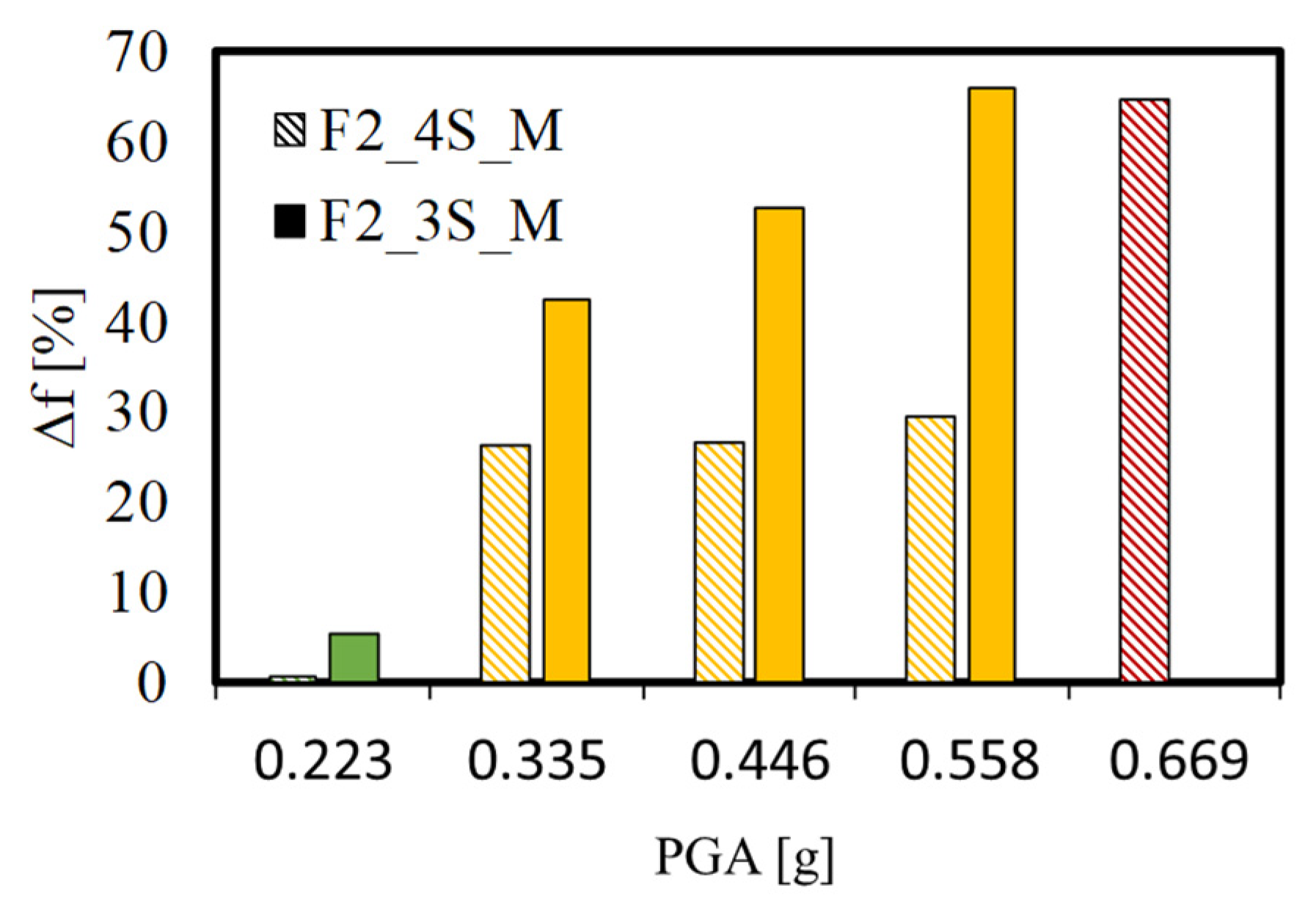 Buildings 13 00948 g009