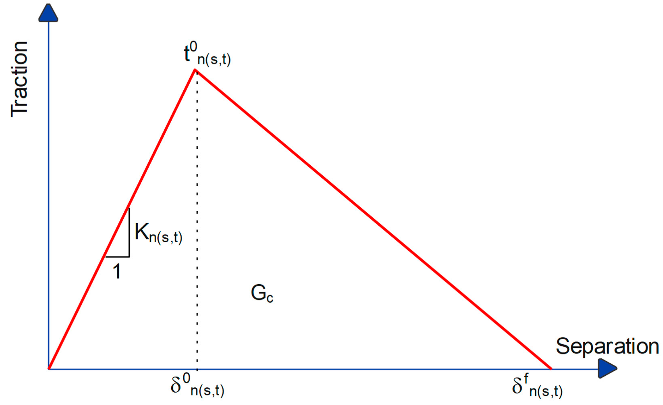 Buildings 13 00950 g002