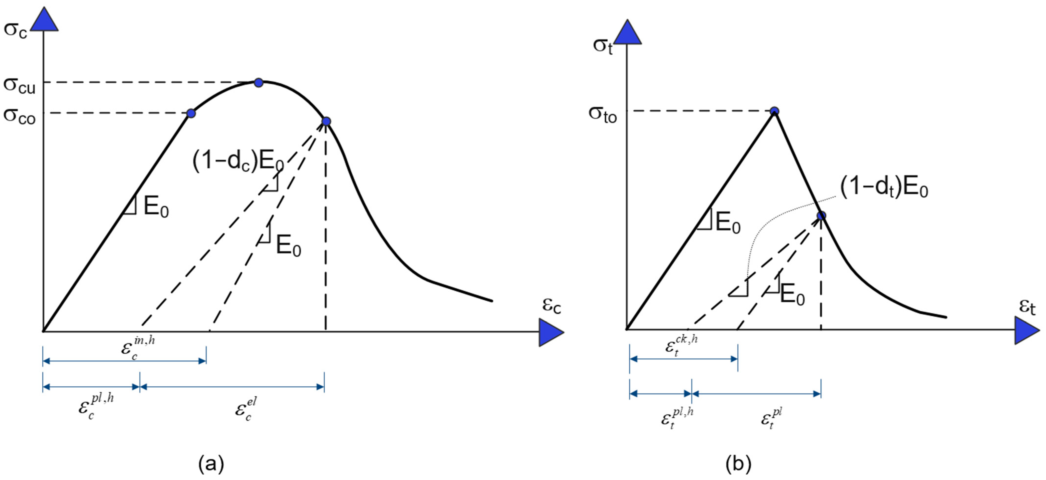 Buildings 13 00950 g006