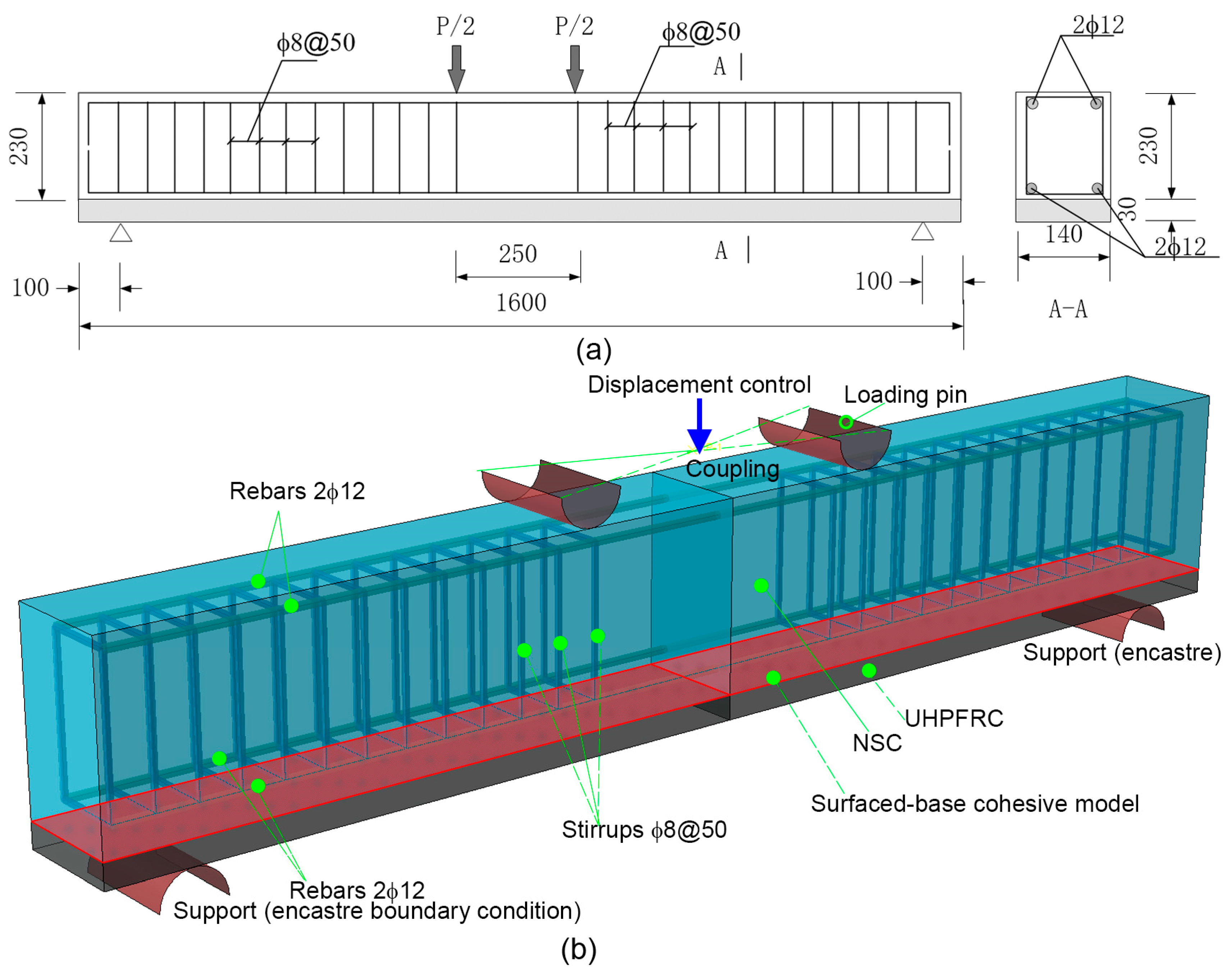 Buildings 13 00950 g009