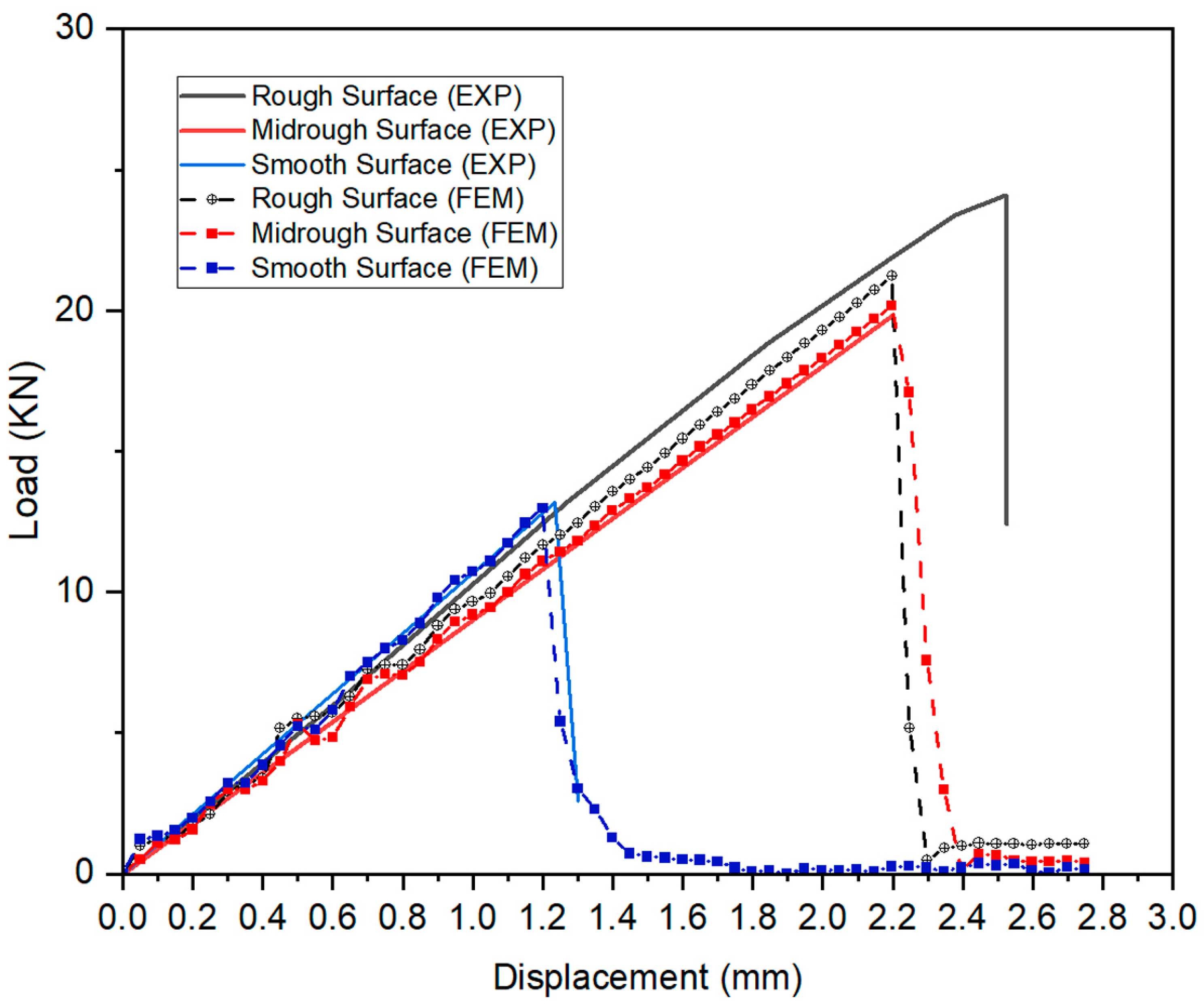 Buildings 13 00950 g012