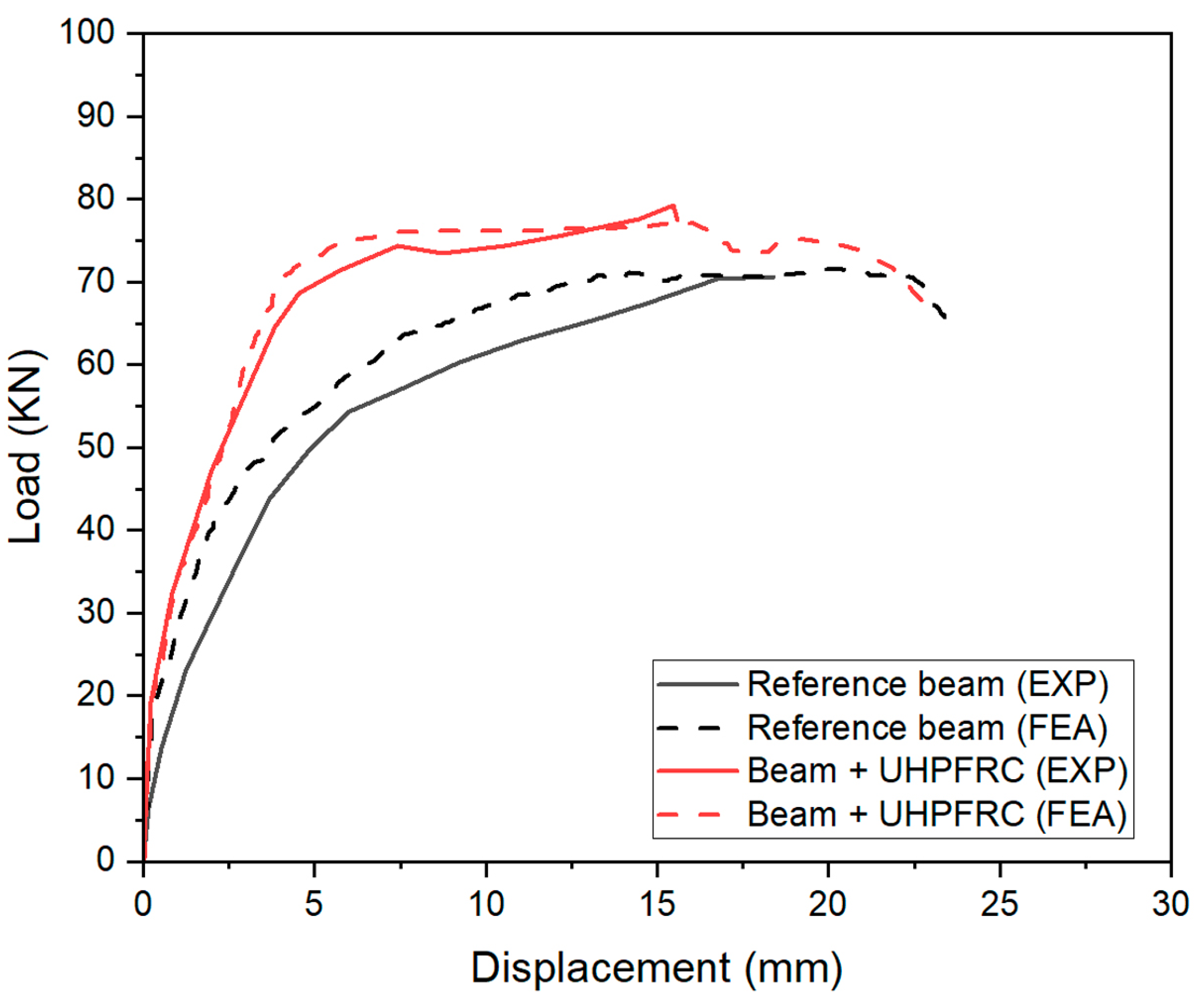 Buildings 13 00950 g014