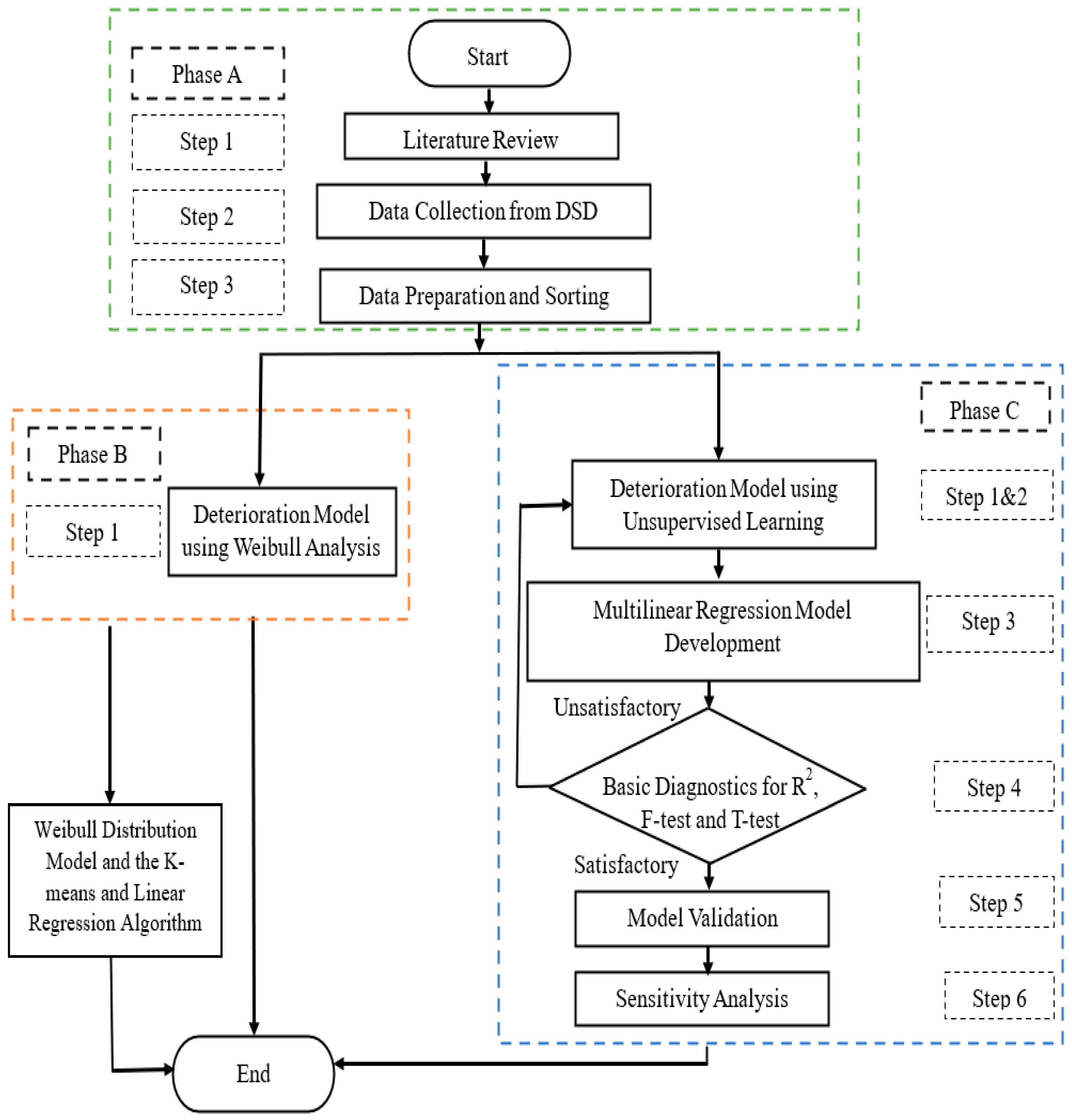 Buildings 13 00952 g001 Buildings 13 00952 g001