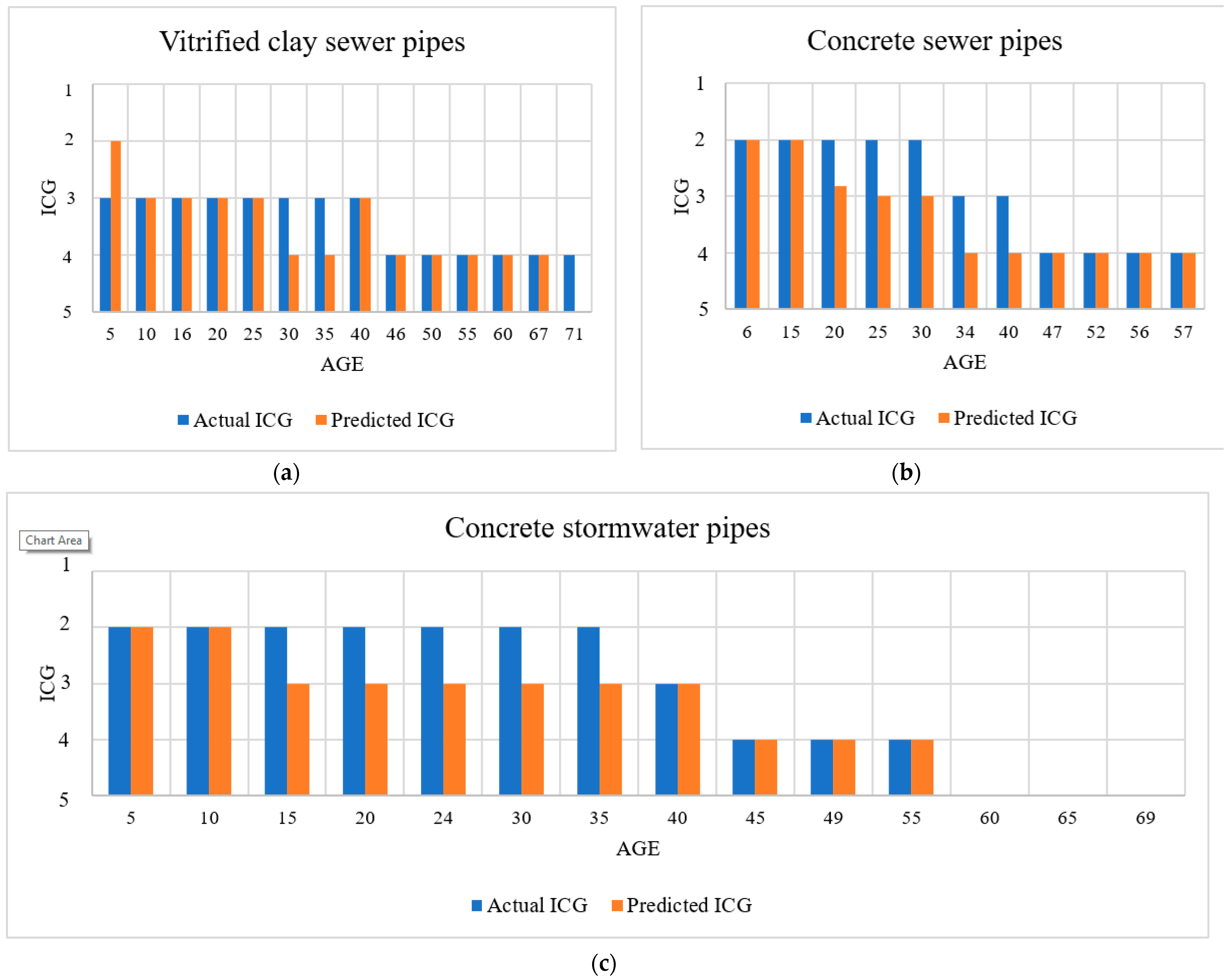 Buildings 13 00952 g004 Buildings 13 00952 g004
