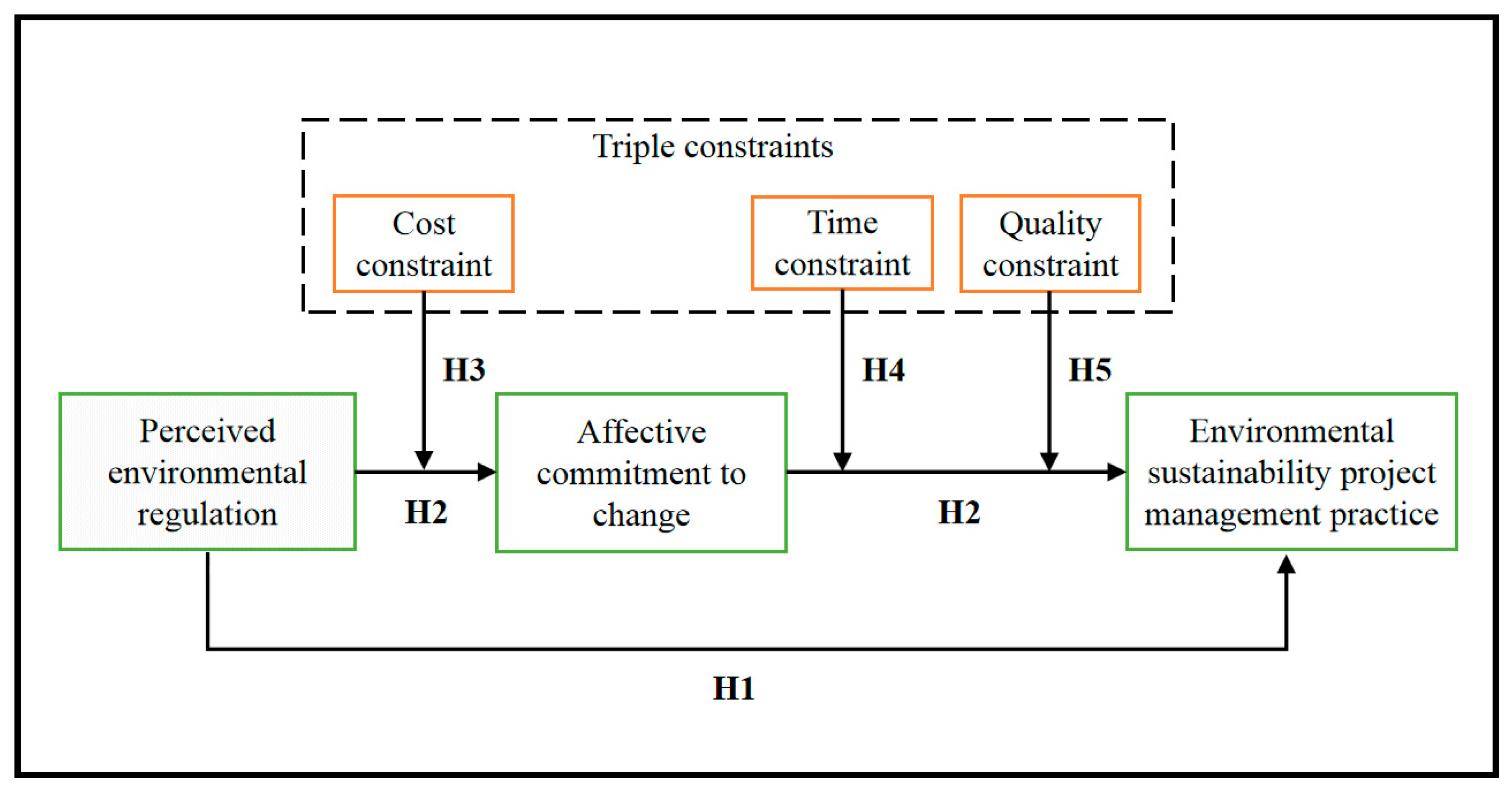 Buildings 13 00955 g001 Buildings 13 00955 g001