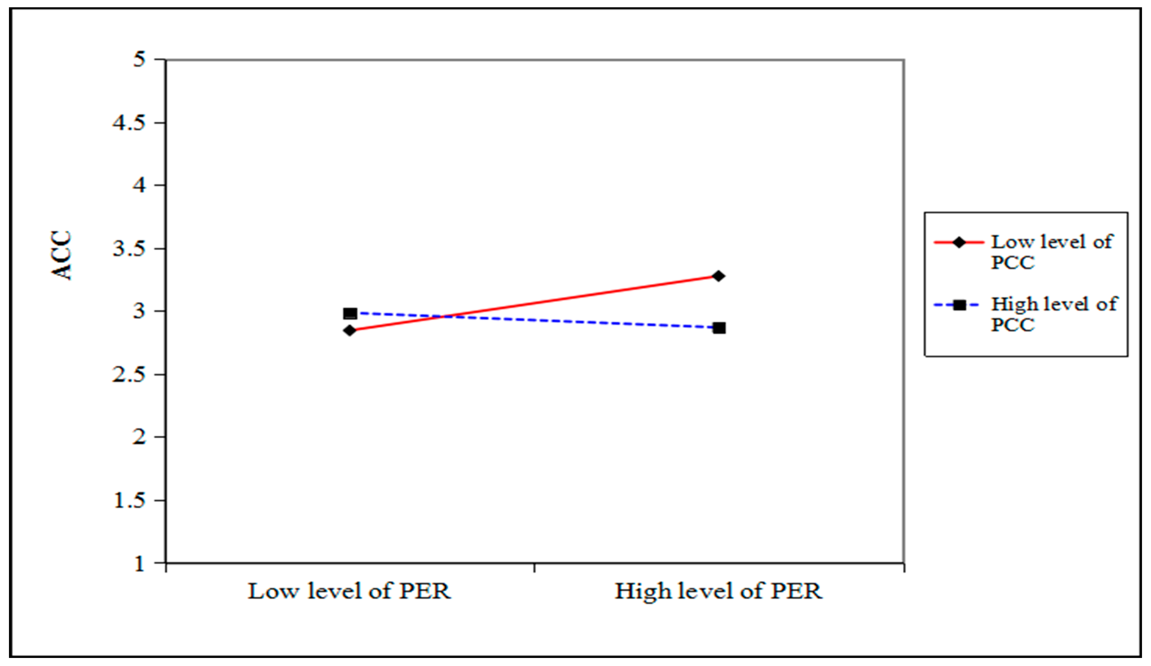 Buildings 13 00955 g002 Buildings 13 00955 g002