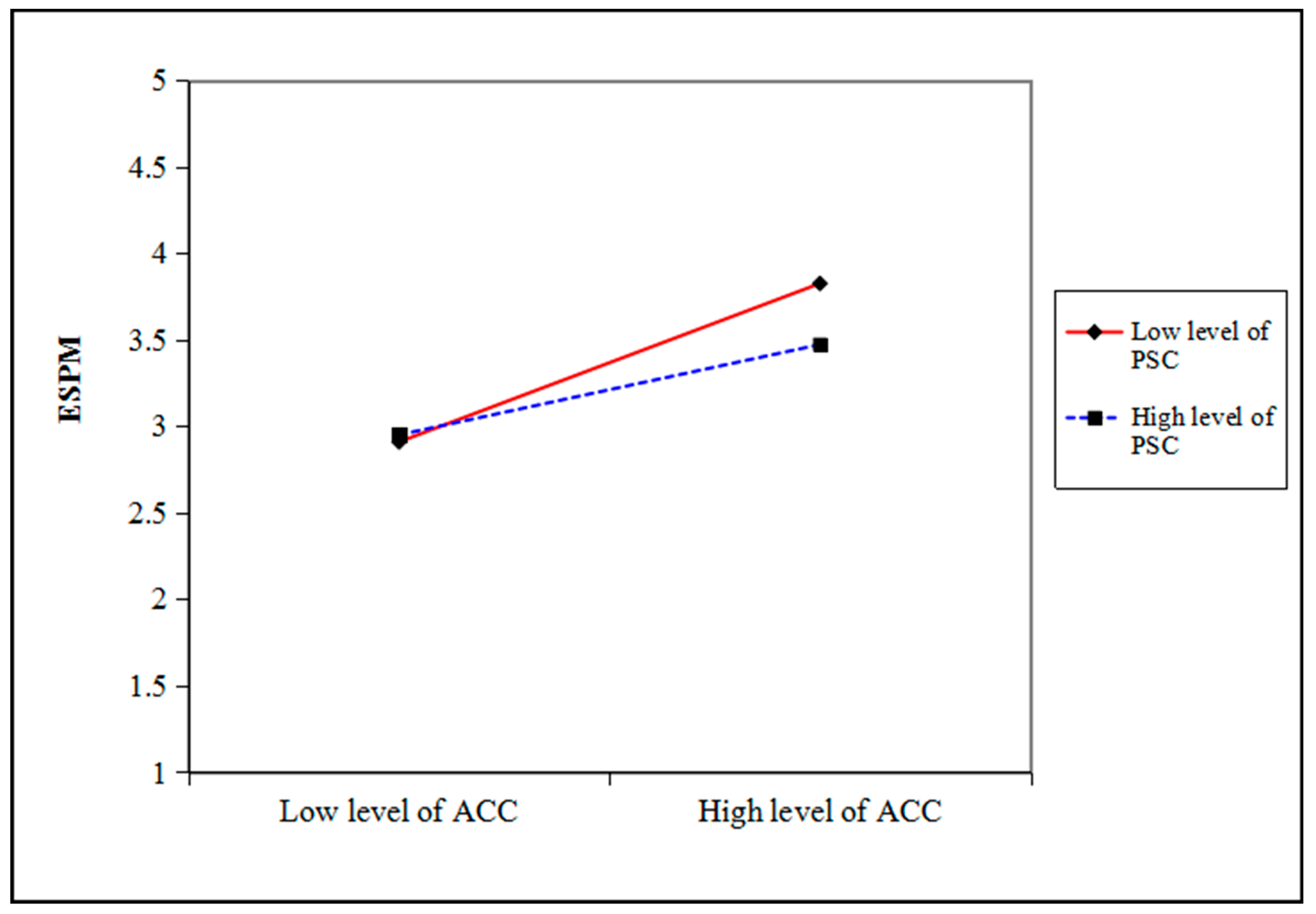 Buildings 13 00955 g003 Buildings 13 00955 g003