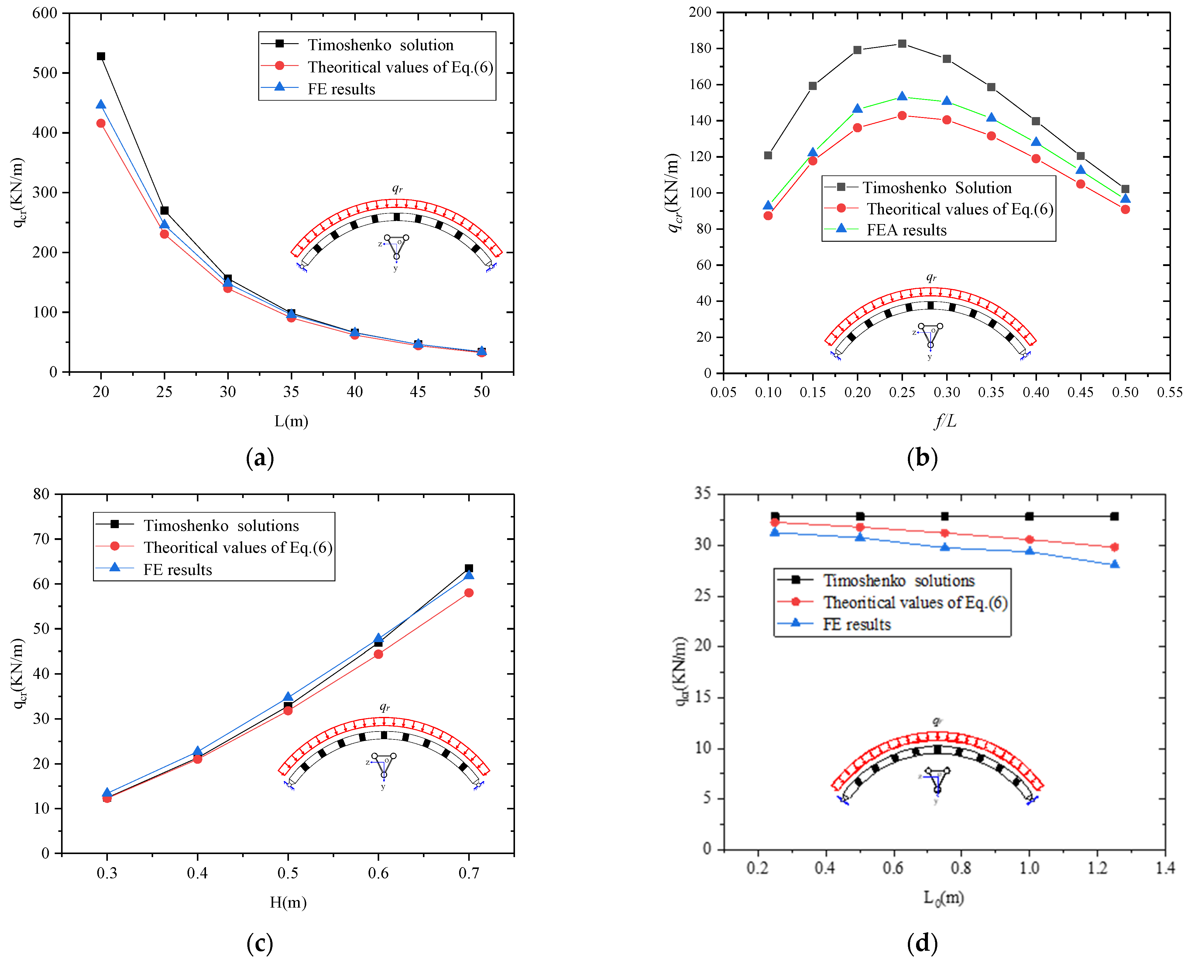 Buildings 13 00956 g008 550