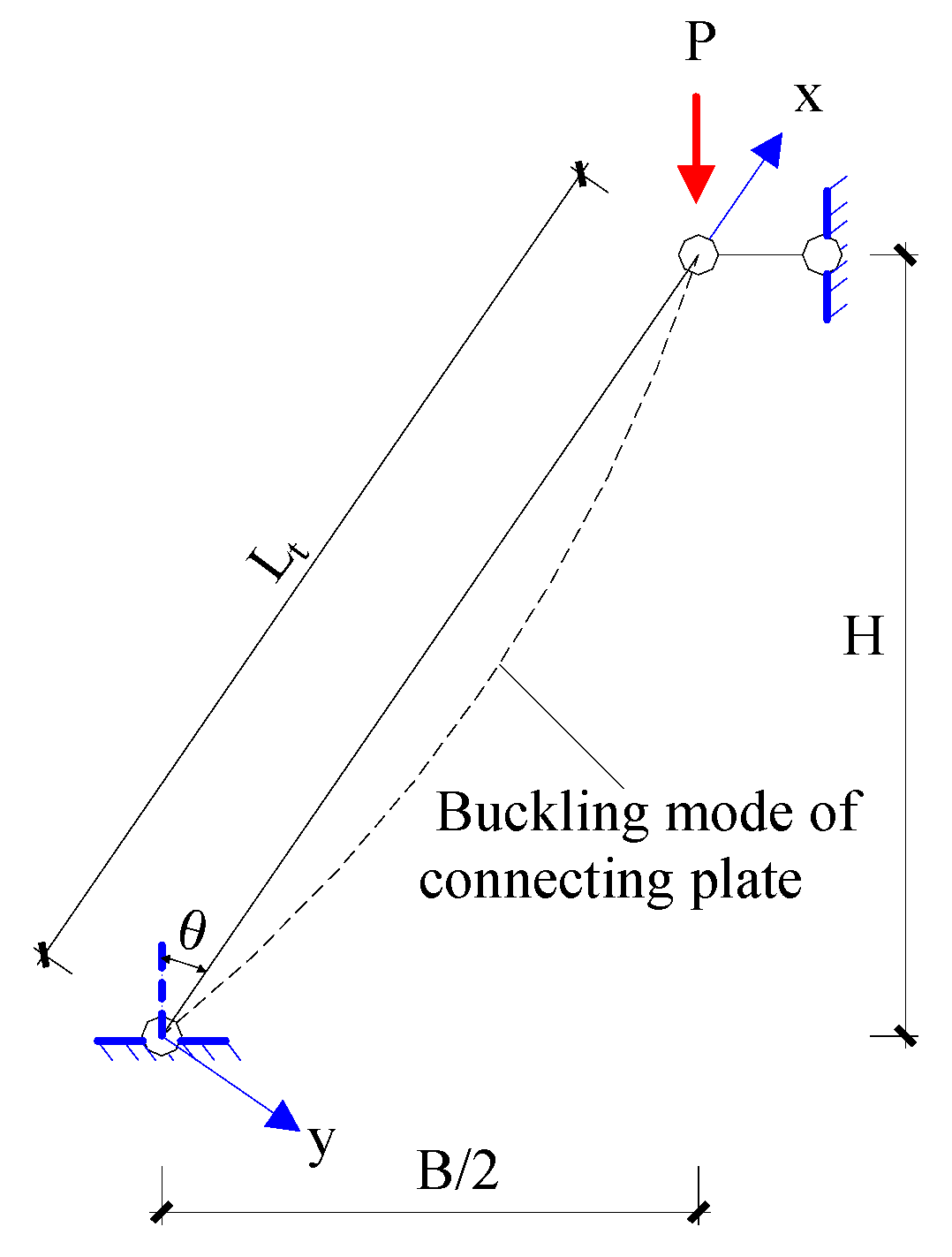 Buildings 13 00956 g010 550