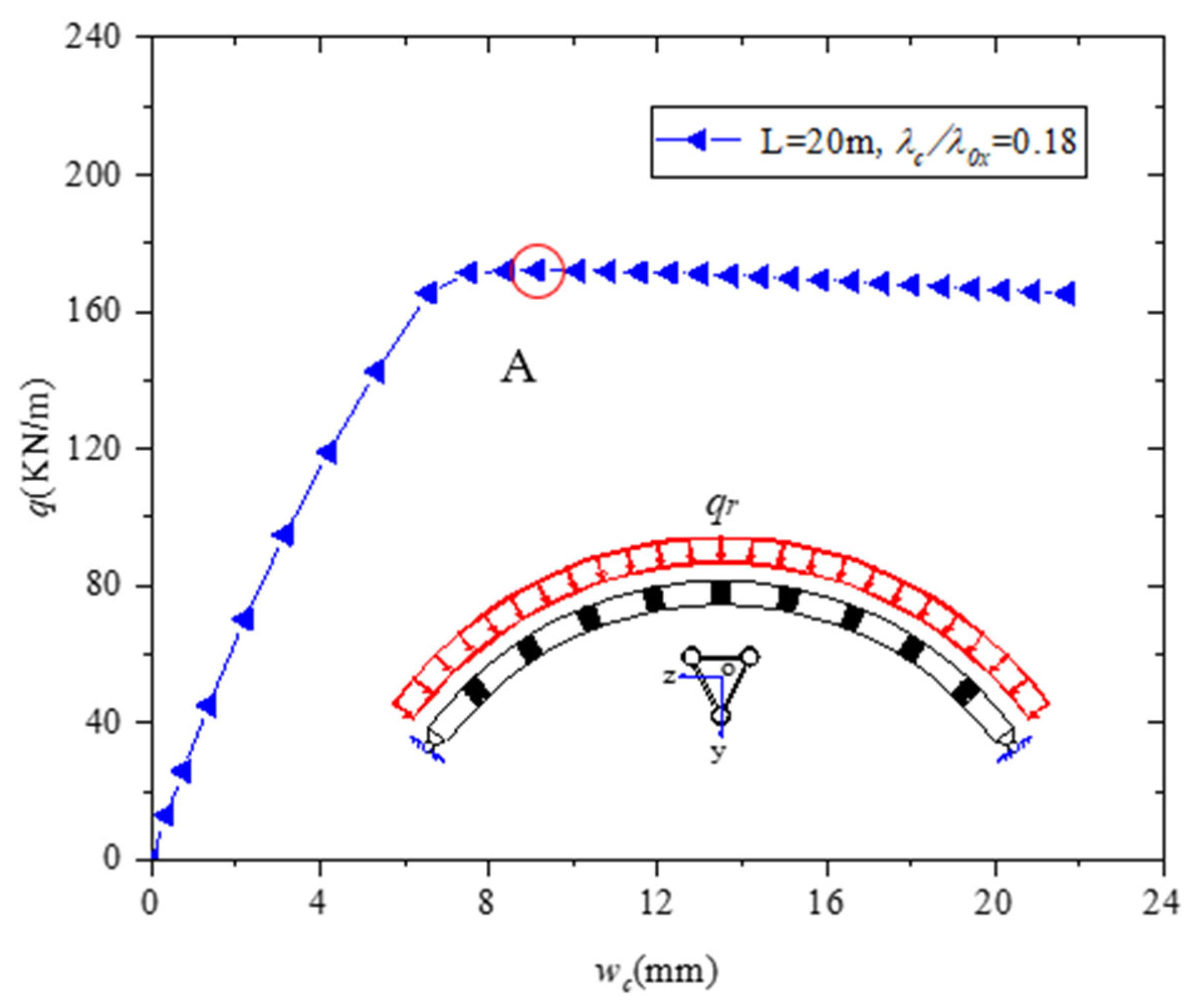 Buildings 13 00956 g011 550