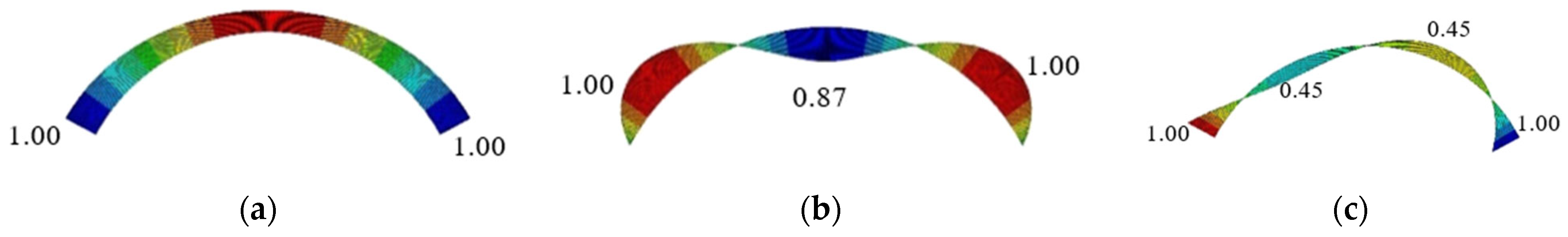 Buildings 13 00956 g014 550