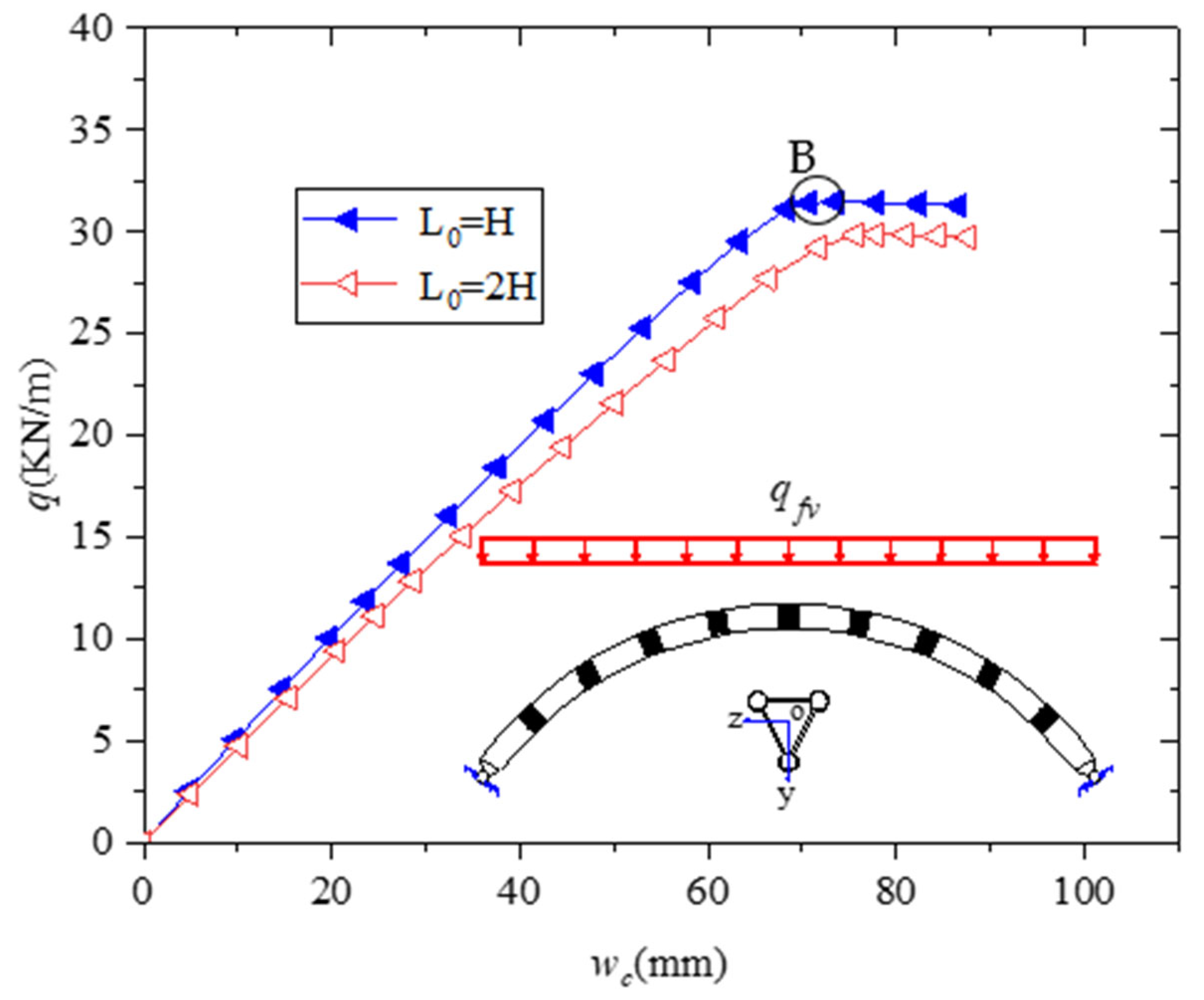 Buildings 13 00956 g015 550