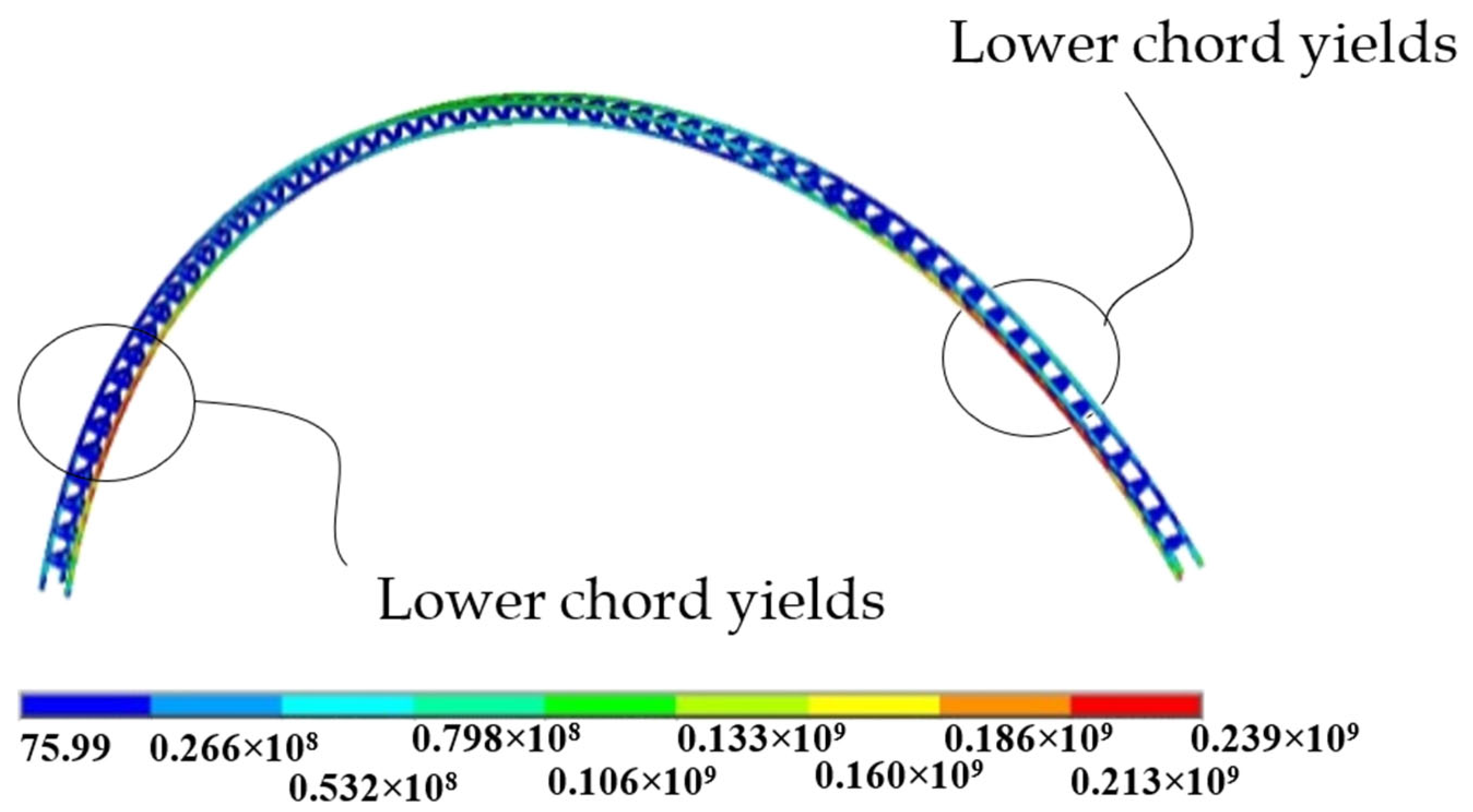 Buildings 13 00956 g016 550